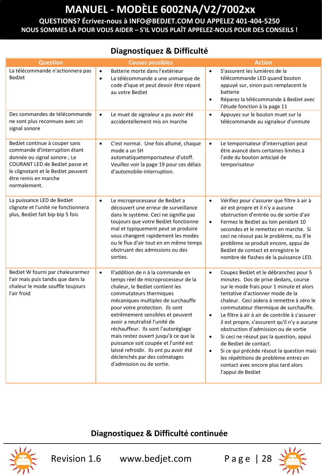 MANUEL - MODÈLE 6002NA/V2/7002xxQUESTIONS? Écrivez-nous à INFO@BEDJET.COM OU APPELEZ 401-404-5250NOUS SOMMES LÀ POUR VOUS AIDER – S&apos;IL VOUS PLAÎT APPELEZ-NOUS POUR DES CONSEILS !Revision 1.6 www.bedjet.com P a g e | 28Diagnostiquez &amp; DifficultéQuestionCauses possiblesActionLa télécommande n&apos;actionnera pasBedJetBatterie morte dans l&apos;extérieurLa télécommande a une unmarque decode d&apos;ique et peut devoir être réparéau votre BedJetS&apos;assurent les lumières de latélécommande LED quand boutonappuyé sur, sinon puis remplacent labatterieRéparez la télécommande à BedJet avecl&apos;étude fonction à la page 11Des commandes de télécommandene sont plus reconnues avec unsignal sonoreLe muet de signaleur a pu avoir étéaccidentellement mis en marcheAppuyez sur le bouton muet sur latélécommande au signaleur d&apos;unmuteBedJet continue à couper sanscommande d&apos;interruption étantdonnée ou signal sonore ; LeCOURANT LED de BedJet passe etle clignotant et le BedJet peuventêtre remis en marchenormalement.C&apos;est normal.  Une fois allumé, chaquemode a un SHautomatiquetemporisateur d&apos;utoff.Veuillez voir la page 19 pour ces délaisd&apos;automobile-interruption.Le temporisateur d&apos;interruption peutêtre avancé dans certaines limites àl&apos;aide du bouton anticipé detemporisateurLa puissance LED de BedJetclignote et l&apos;unité ne fonctionneraplus, BedJet fait bip-bip 5 foisLe microprocesseur de BedJet adécouvert une erreur de surveillancedans le système. Ceci ne signifie pastoujours que votre BedJet fonctionnemal et typiquement peut se produirevous changent rapidement les modesou le flux d&apos;air tout en en même tempsobstruant des admissions ou dessorties.Vérifiez pour s&apos;assurer que filtre à air àair est propre et il n&apos;y a aucuneobstruction d&apos;entrée ou de sortie d&apos;airFermez le BedJet au loin pendant 10secondes et le remettez en marche.  Siceci ne résout pas le problème, ou If leproblème se produit encore, appui deBedJet de contact et enregistre lenombre de flashes de la puissance LED.BedJet W fourni par chaleurarmezl&apos;air mais puis tandis que dans lachaleur le mode souffle toujoursl&apos;air froidIl&apos;addition de n à la commande entemps réel de microprocesseur de lachaleur, le BedJet contient lescommutateurs thermiquesmécaniques multiples de surchauffepour votre protection.  Ils sontextrêmement sensibles et peuventavoir a neutralisé l&apos;unité deréchauffeur.  Ils sont l&apos;autoréglagemais restez ouvert jusqu&apos;à ce que lapuissance soit coupée et l&apos;unité estlaissé refroidir.  Ils ont pu avoir étédéclenchés par des colmatagesd&apos;admission ou de sortie.Coupez BedJet et le débranchez pour 5minutes.  Dos de prise dedans, coursesur le mode frais pour 1 minute et alorstentative d&apos;actionner mode de lachaleur.  Ceci aidera à remettre à zéro lecommutateur thermique de surchauffe.Le filtre à air à air de contrôle à s&apos;assureril est propre, s&apos;assurent qu&apos;il n&apos;y a aucuneobstruction d&apos;admission ou de sortieSi ceci ne résout pas la question, appuide BedJet de contact.Si ce qui précède résout la question maisles répétitions de problème entrez encontact avec encore plus tard alorsl&apos;appui de BedJetDiagnostiquez &amp; Difficulté continuée