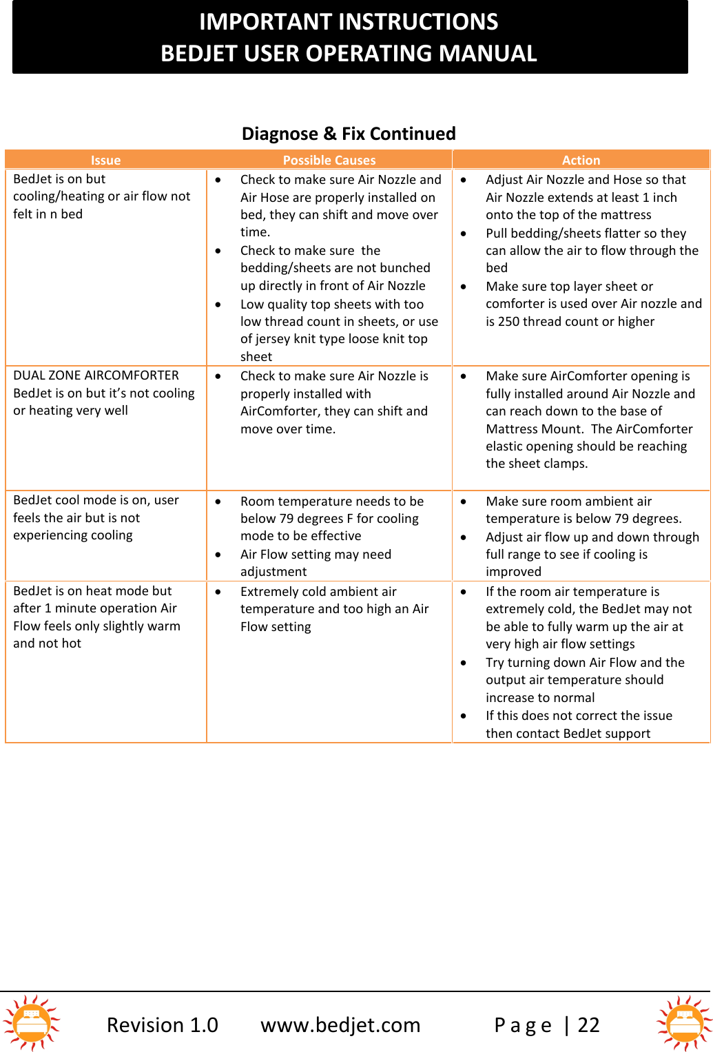 IMPORTANT INSTRUCTIONSBEDJET USER OPERATING MANUALRevision 1.0 www.bedjet.com P a g e | 22Diagnose &amp; Fix ContinuedIssuePossible CausesActionBedJet is on butcooling/heating or air flow notfelt in n bedCheck to make sure Air Nozzle andAir Hose are properly installed onbed, they can shift and move overtime.Check to make sure thebedding/sheets are not bunchedup directly in front of Air NozzleLow quality top sheets with toolow thread count in sheets, or useof jersey knit type loose knit topsheetAdjust Air Nozzle and Hose so thatAir Nozzle extends at least 1 inchonto the top of the mattressPull bedding/sheets flatter so theycan allow the air to flow through thebedMake sure top layer sheet orcomforter is used over Air nozzle andis 250 thread count or higherDUAL ZONE AIRCOMFORTERBedJet is on but it’s not coolingor heating very wellCheck to make sure Air Nozzle isproperly installed withAirComforter, they can shift andmove over time.Make sure AirComforter opening isfully installed around Air Nozzle andcan reach down to the base ofMattress Mount. The AirComforterelastic opening should be reachingthe sheet clamps.BedJet cool mode is on, userfeels the air but is notexperiencing coolingRoom temperature needs to bebelow 79 degrees F for coolingmode to be effectiveAir Flow setting may needadjustmentMake sure room ambient airtemperature is below 79 degrees.Adjust air flow up and down throughfull range to see if cooling isimprovedBedJet is on heat mode butafter 1 minute operation AirFlow feels only slightly warmand not hotExtremely cold ambient airtemperature and too high an AirFlow settingIf the room air temperature isextremely cold, the BedJet may notbe able to fully warm up the air atvery high air flow settingsTry turning down Air Flow and theoutput air temperature shouldincrease to normalIf this does not correct the issuethen contact BedJet support