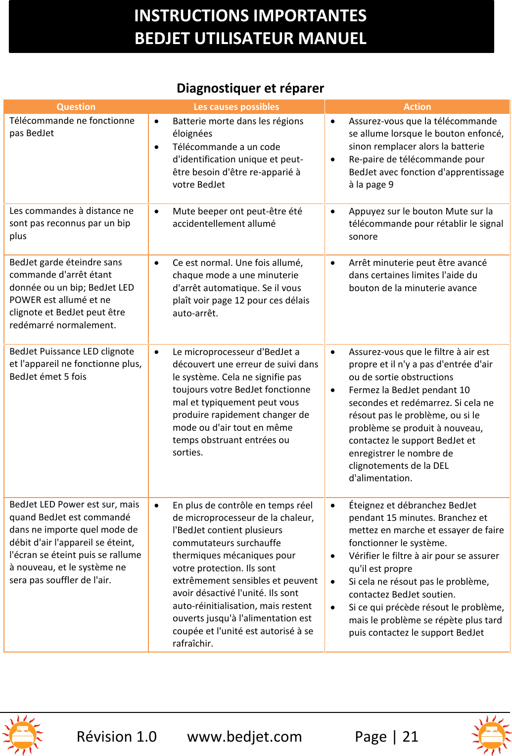 INSTRUCTIONS IMPORTANTESBEDJET UTILISATEUR MANUELRévision 1.0 www.bedjet.com Page | 21Diagnostiquer et réparerQuestionLes causes possiblesActionTélécommande ne fonctionnepas BedJetBatterie morte dans les régionséloignéesTélécommande a un coded&apos;identification unique et peut-être besoin d&apos;être re-apparié àvotre BedJetAssurez-vous que la télécommandese allume lorsque le bouton enfoncé,sinon remplacer alors la batterieRe-paire de télécommande pourBedJet avec fonction d&apos;apprentissageà la page 9Les commandes à distance nesont pas reconnus par un bipplusMute beeper ont peut-être étéaccidentellement alluméAppuyez sur le bouton Mute sur latélécommande pour rétablir le signalsonoreBedJet garde éteindre sanscommande d&apos;arrêt étantdonnée ou un bip; BedJet LEDPOWER est allumé et neclignote et BedJet peut êtreredémarré normalement.Ce est normal. Une fois allumé,chaque mode a une minuteried&apos;arrêt automatique. Se il vousplaît voir page 12 pour ces délaisauto-arrêt.Arrêt minuterie peut être avancédans certaines limites l&apos;aide dubouton de la minuterie avanceBedJet Puissance LED clignoteet l&apos;appareil ne fonctionne plus,BedJet émet 5 foisLe microprocesseur d&apos;BedJet adécouvert une erreur de suivi dansle système. Cela ne signifie pastoujours votre BedJet fonctionnemal et typiquement peut vousproduire rapidement changer demode ou d&apos;air tout en mêmetemps obstruant entrées ousorties.Assurez-vous que le filtre à air estpropre et il n&apos;y a pas d&apos;entrée d&apos;airou de sortie obstructionsFermez la BedJet pendant 10secondes et redémarrez. Si cela nerésout pas le problème, ou si leproblème se produit à nouveau,contactez le support BedJet etenregistrer le nombre declignotements de la DELd&apos;alimentation.BedJet LED Power est sur, maisquand BedJet est commandédans ne importe quel mode dedébit d&apos;air l&apos;appareil se éteint,l&apos;écran se éteint puis se rallumeà nouveau, et le système nesera pas souffler de l&apos;air.En plus de contrôle en temps réelde microprocesseur de la chaleur,l&apos;BedJet contient plusieurscommutateurs surchauffethermiques mécaniques pourvotre protection. Ils sontextrêmement sensibles et peuventavoir désactivé l&apos;unité. Ils sontauto-réinitialisation, mais restentouverts jusqu&apos;à l&apos;alimentation estcoupée et l&apos;unité est autorisé à serafraîchir.Éteignez et débranchez BedJetpendant 15 minutes. Branchez etmettez en marche et essayer de fairefonctionner le système.Vérifier le filtre à air pour se assurerqu&apos;il est propreSi cela ne résout pas le problème,contactez BedJet soutien.Si ce qui précède résout le problème,mais le problème se répète plus tardpuis contactez le support BedJet