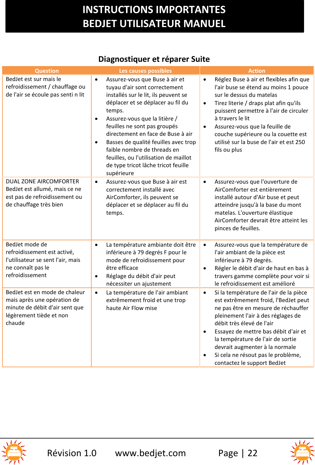 INSTRUCTIONS IMPORTANTESBEDJET UTILISATEUR MANUELRévision 1.0 www.bedjet.com Page | 22Diagnostiquer et réparer SuiteQuestionLes causes possiblesActionBedJet est sur mais lerefroidissement / chauffage oude l&apos;air se écoule pas senti n litAssurez-vous que Buse à air ettuyau d&apos;air sont correctementinstallés sur le lit, ils peuvent sedéplacer et se déplacer au fil dutemps.Assurez-vous que la litière /feuilles ne sont pas groupésdirectement en face de Buse à airBasses de qualité feuilles avec tropfaible nombre de threads enfeuilles, ou l&apos;utilisation de maillotde type tricot lâche tricot feuillesupérieureRéglez Buse à air et flexibles afin quel&apos;air buse se étend au moins 1 poucesur le dessus du matelasTirez literie / draps plat afin qu&apos;ilspuissent permettre à l&apos;air de circulerà travers le litAssurez-vous que la feuille decouche supérieure ou la couette estutilisé sur la buse de l&apos;air et est 250fils ou plusDUAL ZONE AIRCOMFORTERBedJet est allumé, mais ce neest pas de refroidissement oude chauffage très bienAssurez-vous que Buse à air estcorrectement installé avecAirComforter, ils peuvent sedéplacer et se déplacer au fil dutemps.Assurez-vous que l&apos;ouverture deAirComforter est entièrementinstallé autour d&apos;Air buse et peutatteindre jusqu&apos;à la base du montmatelas. L&apos;ouverture élastiqueAirComforter devrait être atteint lespinces de feuilles.BedJet mode derefroidissement est activé,l&apos;utilisateur se sent l&apos;air, maisne connaît pas lerefroidissementLa température ambiante doit êtreinférieure à 79 degrés F pour lemode de refroidissement pourêtre efficaceRéglage du débit d&apos;air peutnécessiter un ajustementAssurez-vous que la température del&apos;air ambiant de la pièce estinférieure à 79 degrés.Régler le débit d&apos;air de haut en bas àtravers gamme complète pour voir sile refroidissement est amélioréBedJet est en mode de chaleurmais après une opération deminute de débit d&apos;air sent quelégèrement tiède et nonchaudeLa température de l&apos;air ambiantextrêmement froid et une trophaute Air Flow miseSi la température de l&apos;air de la pièceest extrêmement froid, l&apos;BedJet peutne pas être en mesure de réchaufferpleinement l&apos;air à des réglages dedébit très élevé de l&apos;airEssayez de mettre bas débit d&apos;air etla température de l&apos;air de sortiedevrait augmenter à la normaleSi cela ne résout pas le problème,contactez le support BedJet