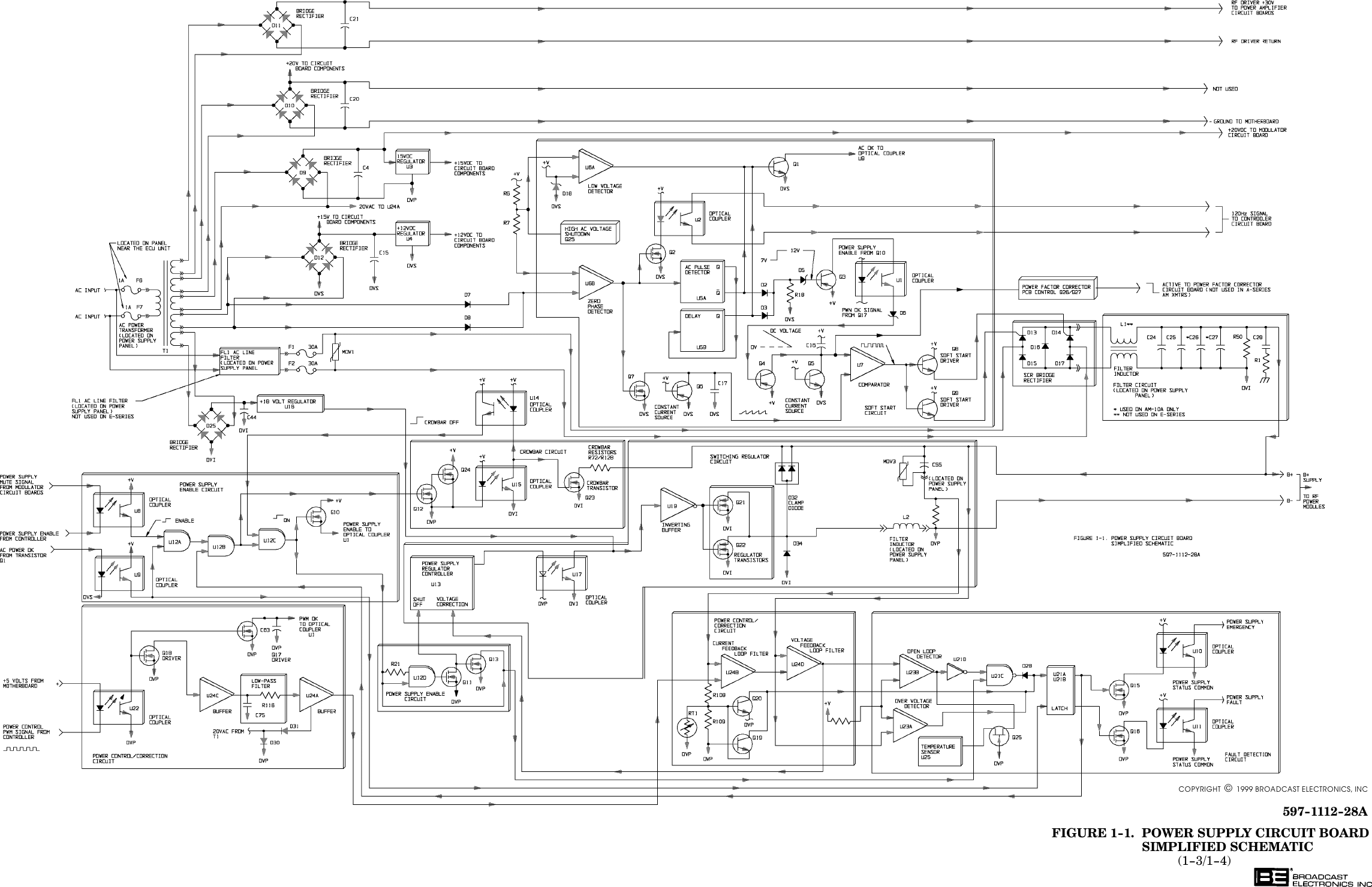 597-1112-28AFIGURE 1-1. POWER SUPPLY CIRCUIT BOARDSIMPLIFIED SCHEMATIC(1-3/1-4)COPYRIGHT  1999 BROADCAST ELECTRONICS, INC