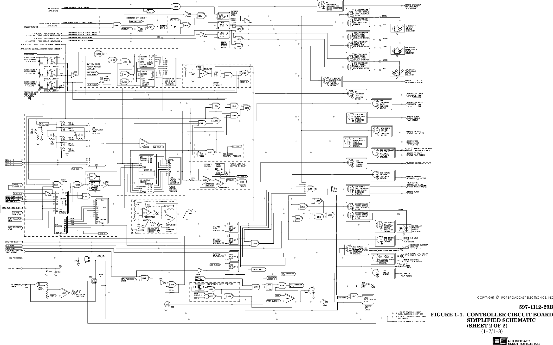 597-1112-29BFIGURE 1-1. CONTROLLER CIRCUIT BOARDSIMPLIFIED SCHEMATIC(SHEET 2 OF 2)(1-7/1-8)COPYRIGHT  1999 BROADCAST ELECTRONICS, INC