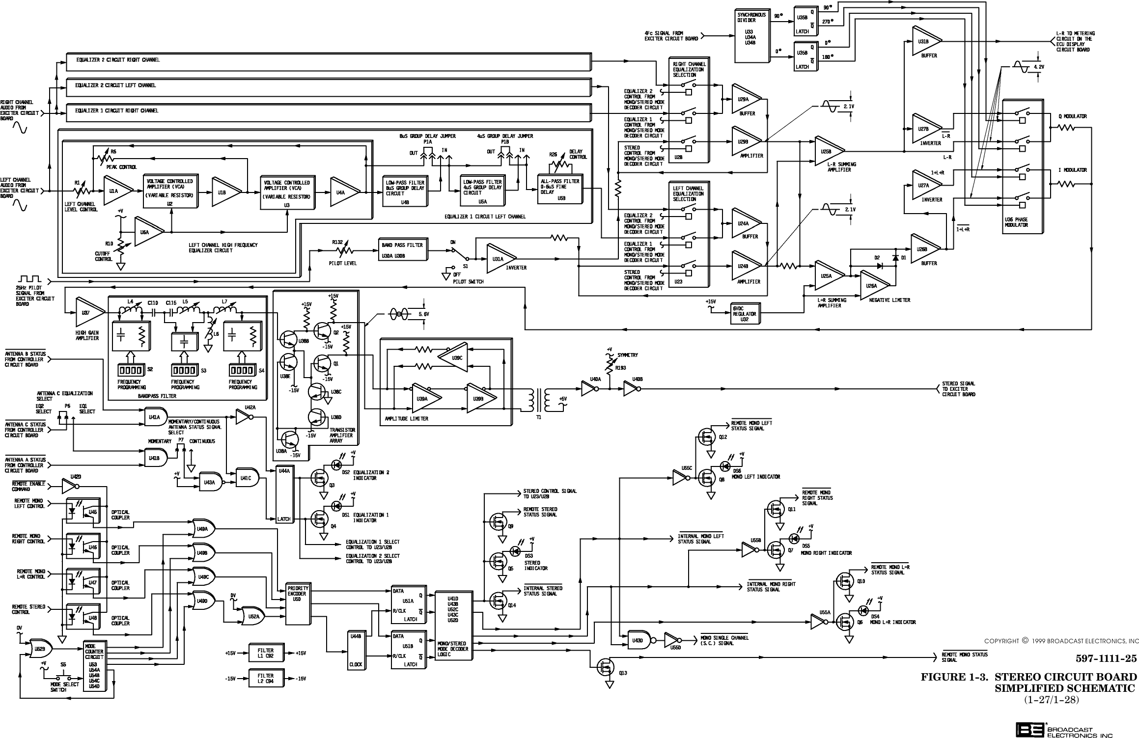 597-1111-25FIGURE 1-3. STEREO CIRCUIT BOARDSIMPLIFIED SCHEMATIC(1-27/1-28)COPYRIGHT  1999 BROADCAST ELECTRONICS, INC