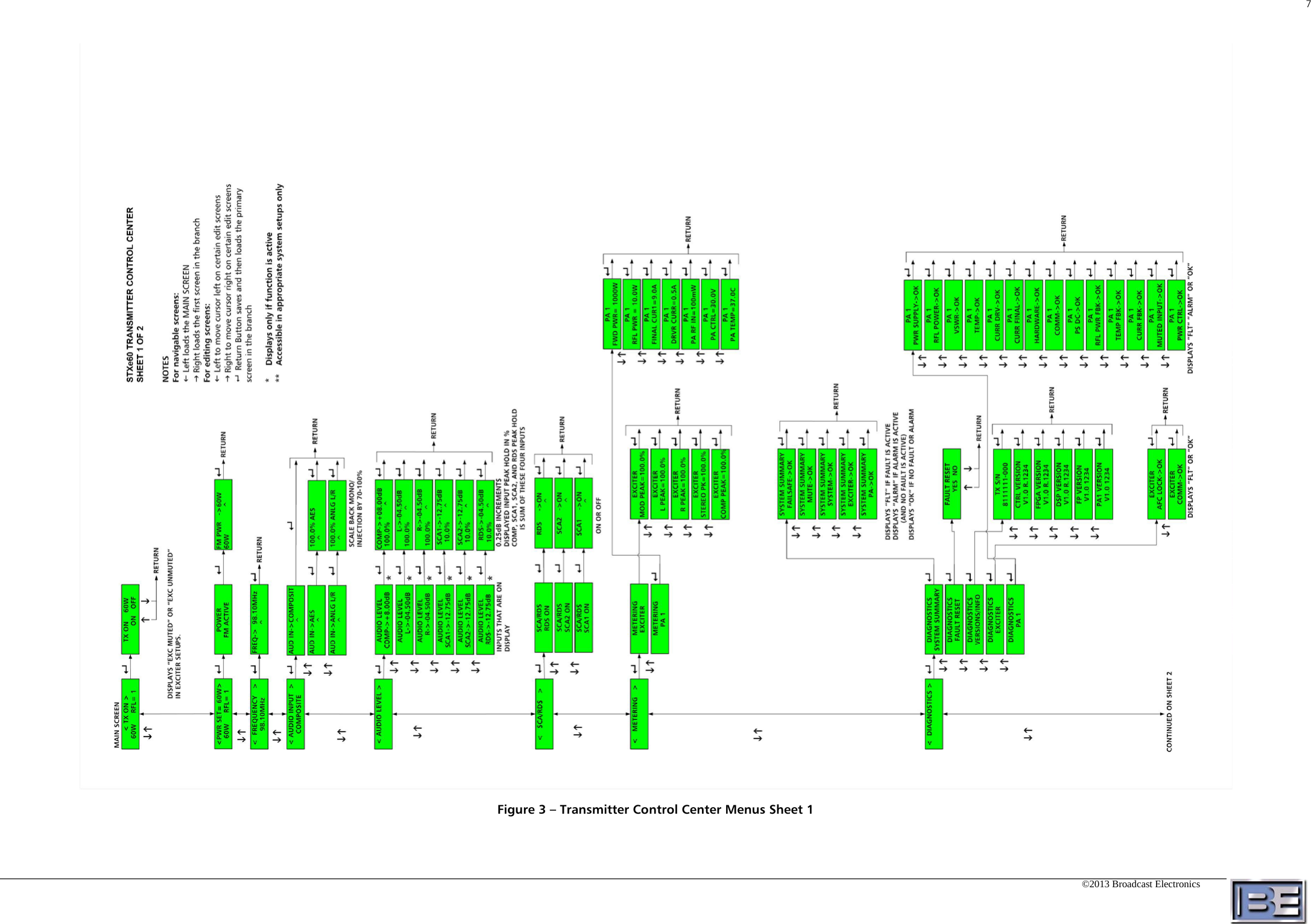 7   ©2013 Broadcast Electronics  Figure 3 – Transmitter Control Center Menus Sheet 1