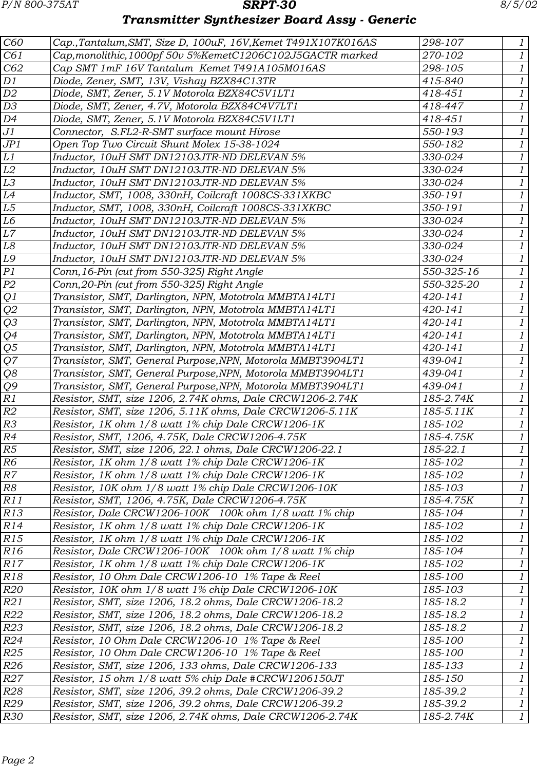 P/N 800-375AT SRPT-30Transmitter Synthesizer Board Assy - Generic8/5/02C60 Cap.,Tantalum,SMT, Size D, 100uF, 16V,Kemet T491X107K016AS 298-107 1C61 Cap,monolithic,1000pf 50v 5%KemetC1206C102J5GACTR marked 270-102 1C62 Cap SMT 1mF 16V Tantalum  Kemet T491A105M016AS 298-105 1D1 Diode, Zener, SMT, 13V, Vishay BZX84C13TR 415-840 1D2 Diode, SMT, Zener, 5.1V Motorola BZX84C5V1LT1 418-451 1D3 Diode, SMT, Zener, 4.7V, Motorola BZX84C4V7LT1 418-447 1D4 Diode, SMT, Zener, 5.1V Motorola BZX84C5V1LT1 418-451 1J1 Connector,  S.FL2-R-SMT surface mount Hirose 550-193 1JP1 Open Top Two Circuit Shunt Molex 15-38-1024 550-182 1L1 Inductor, 10uH SMT DN12103JTR-ND DELEVAN 5% 330-024 1L2 Inductor, 10uH SMT DN12103JTR-ND DELEVAN 5% 330-024 1L3 Inductor, 10uH SMT DN12103JTR-ND DELEVAN 5% 330-024 1L4 Inductor, SMT, 1008, 330nH, Coilcraft 1008CS-331XKBC 350-191 1L5 Inductor, SMT, 1008, 330nH, Coilcraft 1008CS-331XKBC 350-191 1L6 Inductor, 10uH SMT DN12103JTR-ND DELEVAN 5% 330-024 1L7 Inductor, 10uH SMT DN12103JTR-ND DELEVAN 5% 330-024 1L8 Inductor, 10uH SMT DN12103JTR-ND DELEVAN 5% 330-024 1L9 Inductor, 10uH SMT DN12103JTR-ND DELEVAN 5% 330-024 1P1 Conn,16-Pin (cut from 550-325) Right Angle 550-325-16 1P2 Conn,20-Pin (cut from 550-325) Right Angle 550-325-20 1Q1 Transistor, SMT, Darlington, NPN, Mototrola MMBTA14LT1 420-141 1Q2 Transistor, SMT, Darlington, NPN, Mototrola MMBTA14LT1 420-141 1Q3 Transistor, SMT, Darlington, NPN, Mototrola MMBTA14LT1 420-141 1Q4 Transistor, SMT, Darlington, NPN, Mototrola MMBTA14LT1 420-141 1Q5 Transistor, SMT, Darlington, NPN, Mototrola MMBTA14LT1 420-141 1Q7 Transistor, SMT, General Purpose,NPN, Motorola MMBT3904LT1 439-041 1Q8 Transistor, SMT, General Purpose,NPN, Motorola MMBT3904LT1 439-041 1Q9 Transistor, SMT, General Purpose,NPN, Motorola MMBT3904LT1 439-041 1R1 Resistor, SMT, size 1206, 2.74K ohms, Dale CRCW1206-2.74K 185-2.74K 1R2 Resistor, SMT, size 1206, 5.11K ohms, Dale CRCW1206-5.11K 185-5.11K 1R3 Resistor, 1K ohm 1/8 watt 1% chip Dale CRCW1206-1K 185-102 1R4 Resistor, SMT, 1206, 4.75K, Dale CRCW1206-4.75K 185-4.75K 1R5 Resistor, SMT, size 1206, 22.1 ohms, Dale CRCW1206-22.1 185-22.1 1R6 Resistor, 1K ohm 1/8 watt 1% chip Dale CRCW1206-1K 185-102 1R7 Resistor, 1K ohm 1/8 watt 1% chip Dale CRCW1206-1K 185-102 1R8 Resistor, 10K ohm 1/8 watt 1% chip Dale CRCW1206-10K 185-103 1R11 Resistor, SMT, 1206, 4.75K, Dale CRCW1206-4.75K 185-4.75K 1R13 Resistor, Dale CRCW1206-100K   100k ohm 1/8 watt 1% chip 185-104 1R14 Resistor, 1K ohm 1/8 watt 1% chip Dale CRCW1206-1K 185-102 1R15 Resistor, 1K ohm 1/8 watt 1% chip Dale CRCW1206-1K 185-102 1R16 Resistor, Dale CRCW1206-100K   100k ohm 1/8 watt 1% chip 185-104 1R17 Resistor, 1K ohm 1/8 watt 1% chip Dale CRCW1206-1K 185-102 1R18 Resistor, 10 Ohm Dale CRCW1206-10  1% Tape &amp; Reel 185-100 1R20 Resistor, 10K ohm 1/8 watt 1% chip Dale CRCW1206-10K 185-103 1R21 Resistor, SMT, size 1206, 18.2 ohms, Dale CRCW1206-18.2 185-18.2 1R22 Resistor, SMT, size 1206, 18.2 ohms, Dale CRCW1206-18.2 185-18.2 1R23 Resistor, SMT, size 1206, 18.2 ohms, Dale CRCW1206-18.2 185-18.2 1R24 Resistor, 10 Ohm Dale CRCW1206-10  1% Tape &amp; Reel 185-100 1R25 Resistor, 10 Ohm Dale CRCW1206-10  1% Tape &amp; Reel 185-100 1R26 Resistor, SMT, size 1206, 133 ohms, Dale CRCW1206-133 185-133 1R27 Resistor, 15 ohm 1/8 watt 5% chip Dale #CRCW1206150JT 185-150 1R28 Resistor, SMT, size 1206, 39.2 ohms, Dale CRCW1206-39.2 185-39.2 1R29 Resistor, SMT, size 1206, 39.2 ohms, Dale CRCW1206-39.2 185-39.2 1R30 Resistor, SMT, size 1206, 2.74K ohms, Dale CRCW1206-2.74K 185-2.74K 1Page 2