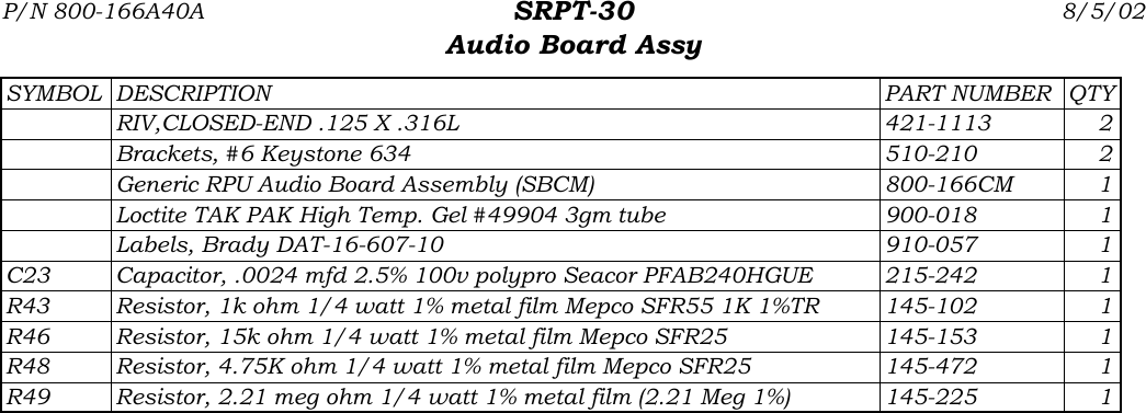 P/N 800-166A40A SRPT-30Audio Board Assy8/5/02SYMBOL DESCRIPTION PART NUMBER QTYRIV,CLOSED-END .125 X .316L 421-1113 2Brackets, #6 Keystone 634 510-210 2Generic RPU Audio Board Assembly (SBCM) 800-166CM 1Loctite TAK PAK High Temp. Gel #49904 3gm tube 900-018 1Labels, Brady DAT-16-607-10 910-057 1C23 Capacitor, .0024 mfd 2.5% 100v polypro Seacor PFAB240HGUE 215-242 1R43 Resistor, 1k ohm 1/4 watt 1% metal film Mepco SFR55 1K 1%TR 145-102 1R46 Resistor, 15k ohm 1/4 watt 1% metal film Mepco SFR25 145-153 1R48 Resistor, 4.75K ohm 1/4 watt 1% metal film Mepco SFR25 145-472 1R49 Resistor, 2.21 meg ohm 1/4 watt 1% metal film (2.21 Meg 1%) 145-225 1