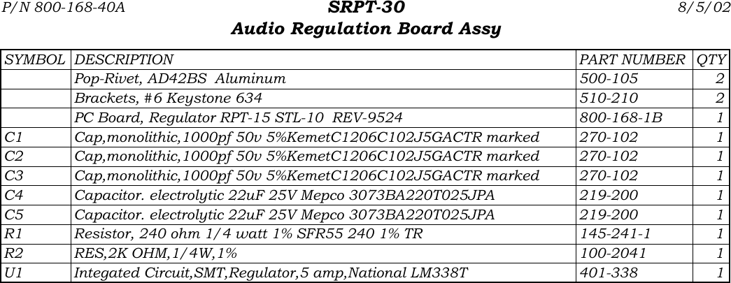 P/N 800-168-40A SRPT-30Audio Regulation Board Assy8/5/02SYMBOL DESCRIPTION PART NUMBER QTYPop-Rivet, AD42BS  Aluminum 500-105 2Brackets, #6 Keystone 634 510-210 2PC Board, Regulator RPT-15 STL-10  REV-9524 800-168-1B 1C1 Cap,monolithic,1000pf 50v 5%KemetC1206C102J5GACTR marked 270-102 1C2 Cap,monolithic,1000pf 50v 5%KemetC1206C102J5GACTR marked 270-102 1C3 Cap,monolithic,1000pf 50v 5%KemetC1206C102J5GACTR marked 270-102 1C4 Capacitor. electrolytic 22uF 25V Mepco 3073BA220T025JPA 219-200 1C5 Capacitor. electrolytic 22uF 25V Mepco 3073BA220T025JPA 219-200 1R1 Resistor, 240 ohm 1/4 watt 1% SFR55 240 1% TR 145-241-1 1R2 RES,2K OHM,1/4W,1% 100-2041 1U1 Integated Circuit,SMT,Regulator,5 amp,National LM338T 401-338 1