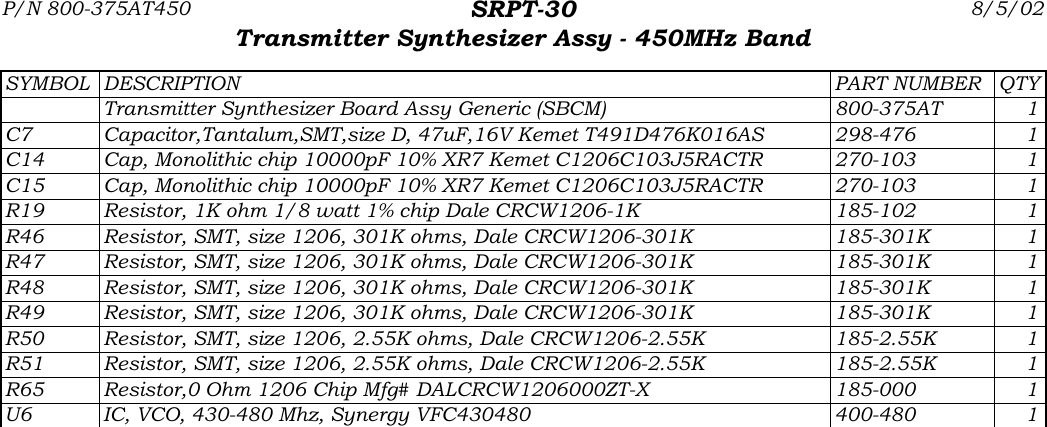 P/N 800-375AT450 SRPT-30Transmitter Synthesizer Assy - 450MHz Band8/5/02SYMBOL DESCRIPTION PART NUMBER QTYTransmitter Synthesizer Board Assy Generic (SBCM) 800-375AT 1C7 Capacitor,Tantalum,SMT,size D, 47uF,16V Kemet T491D476K016AS 298-476 1C14 Cap, Monolithic chip 10000pF 10% XR7 Kemet C1206C103J5RACTR 270-103 1C15 Cap, Monolithic chip 10000pF 10% XR7 Kemet C1206C103J5RACTR 270-103 1R19 Resistor, 1K ohm 1/8 watt 1% chip Dale CRCW1206-1K 185-102 1R46 Resistor, SMT, size 1206, 301K ohms, Dale CRCW1206-301K 185-301K 1R47 Resistor, SMT, size 1206, 301K ohms, Dale CRCW1206-301K 185-301K 1R48 Resistor, SMT, size 1206, 301K ohms, Dale CRCW1206-301K 185-301K 1R49 Resistor, SMT, size 1206, 301K ohms, Dale CRCW1206-301K 185-301K 1R50 Resistor, SMT, size 1206, 2.55K ohms, Dale CRCW1206-2.55K 185-2.55K 1R51 Resistor, SMT, size 1206, 2.55K ohms, Dale CRCW1206-2.55K 185-2.55K 1R65 Resistor,0 Ohm 1206 Chip Mfg# DALCRCW1206000ZT-X 185-000 1U6 IC, VCO, 430-480 Mhz, Synergy VFC430480 400-480 1