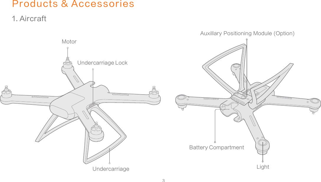 3MotorUndercarriageUndercarriage LockAuxillary Positioning Module (Option)Battery CompartmentLightProducts &amp; Accessories1. Aircraft