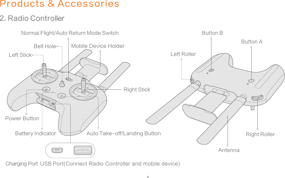 4Mobile Device Holder Left StickBelt HoleNormal Flight/Auto Return Mode SwitchAntennaRight RollerButton BButton ALeft RollerPower ButtonBattery Indicator Auto Take-off/Landing ButtonRight StickUSB Port(Connect Radio Controller and mobile device)Products &amp; Accessories2. Radio ControllerCharging Port