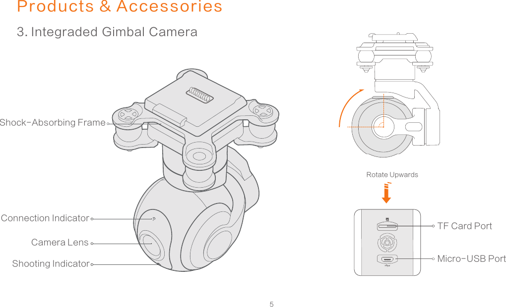 5TF Card PortMicro-USB PortCamera LensConnection IndicatorShock-Absorbing FrameShooting IndicatorRotate UpwardsProducts &amp; Accessories3. Integraded Gimbal Camera