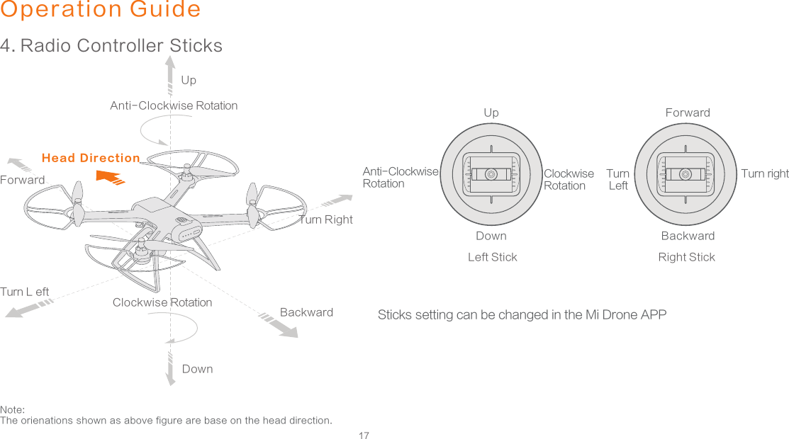 17Sticks setting can be changed in the Mi Drone APPLeft StickUpAnti-Clockwise Rotation Clockwise RotationTurn LeftTurn rightRight StickForwardDown BackwardOperation Guide4. Radio Controller Sticks UpForwardHead Direction Clockwise RotationTurn L eftBackwardDownAnti-Clockwise RotationNote: The orienations shown as above figure are base on the head direction. Turn Right