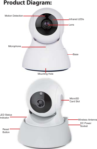Infrared LEDsMotion DetectionMicrophoneMounting HoleBaseWireless AntennaLED StatusIndicatorMicroSDCard SlotReset ButtonDC Power SocketLens