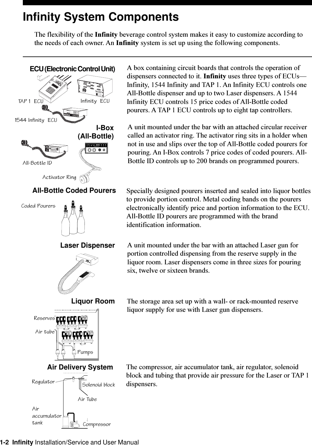 1-2  Infinity Installation/Service and User ManualA box containing circuit boards that controls the operation ofdispensers connected to it. Infinity uses three types of ECUsInfinity, 1544 Infinity and TAP 1. An Infinity ECU controls oneAll-Bottle dispenser and up to two Laser dispensers. A 1544Infinity ECU controls 15 price codes of All-Bottle codedpourers. A TAP 1 ECU controls up to eight tap controllers.I-Box(All-Bottle)Specially designed pourers inserted and sealed into liquor bottlesto provide portion control. Metal coding bands on the pourerselectronically identify price and portion information to the ECU.All-Bottle ID pourers are programmed with the brandidentification information.A unit mounted under the bar with an attached circular receivercalled an activator ring. The activator ring sits in a holder whennot in use and slips over the top of All-Bottle coded pourers forpouring. An I-Box controls 7 price codes of coded pourers. All-Bottle ID controls up to 200 brands on programmed pourers.All-Bottle Coded PourersInfinity System ComponentsThe flexibility of the Infinity beverage control system makes it easy to customize according tothe needs of each owner. An Infinity system is set up using the following components.ECU (Electronic Control Unit)A unit mounted under the bar with an attached Laser gun forportion controlled dispensing from the reserve supply in theliquor room. Laser dispensers come in three sizes for pouringsix, twelve or sixteen brands.Liquor RoomLaser DispenserThe storage area set up with a wall- or rack-mounted reserveliquor supply for use with Laser gun dispensers.Air Delivery System The compressor, air accumulator tank, air regulator, solenoidblock and tubing that provide air pressure for the Laser or TAP 1dispensers.Infinity  ECUTAP 1  ECUCoded PourersSolenoid blockCompressorAir TubePumpsReservesAir tubeActivator RingAiraccumulatortankRegulator1544 Infinity  ECUAll-Bottle ID