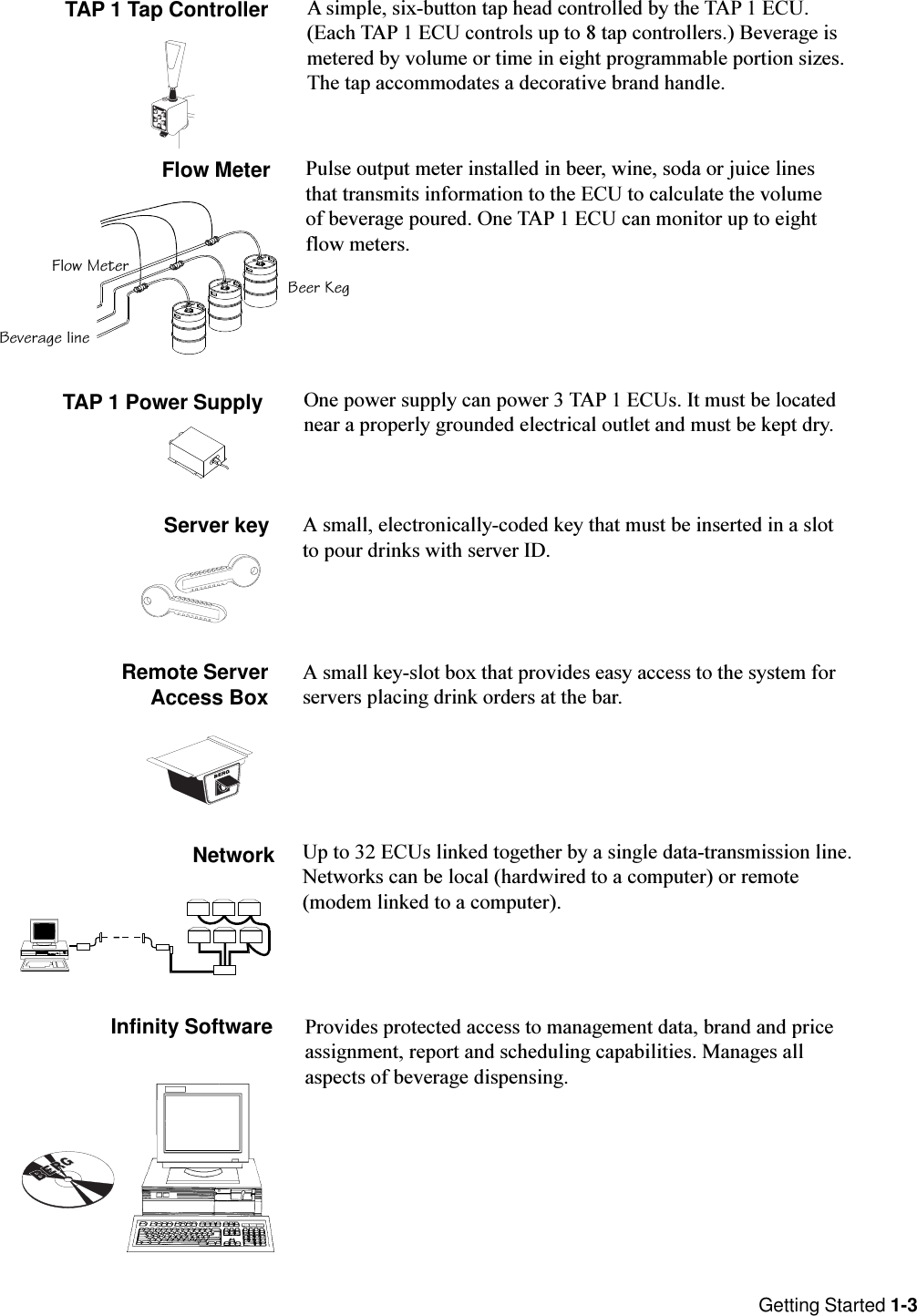 Getting Started 1-3TAP 1 Tap Controller A simple, six-button tap head controlled by the TAP 1 ECU.(Each TAP 1 ECU controls up to 8 tap controllers.) Beverage ismetered by volume or time in eight programmable portion sizes.The tap accommodates a decorative brand handle.Flow Meter Pulse output meter installed in beer, wine, soda or juice linesthat transmits information to the ECU to calculate the volumeof beverage poured. One TAP 1 ECU can monitor up to eightflow meters.TAP 1 Power SupplyBeverage lineFlow MeterBeer KegOne power supply can power 3 TAP 1 ECUs. It must be locatednear a properly grounded electrical outlet and must be kept dry.Server key A small, electronically-coded key that must be inserted in a slotto pour drinks with server ID.Remote Server Access BoxA small key-slot box that provides easy access to the system forservers placing drink orders at the bar.Network Up to 32 ECUs linked together by a single data-transmission line.Networks can be local (hardwired to a computer) or remote(modem linked to a computer).Infinity Software Provides protected access to management data, brand and priceassignment, report and scheduling capabilities. Manages allaspects of beverage dispensing.