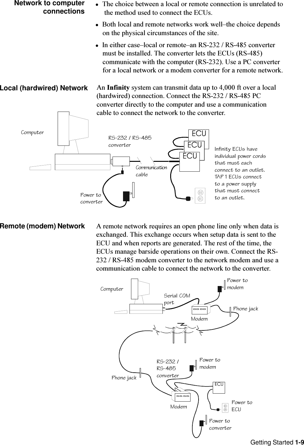 Getting Started 1-9An Infinity system can transmit data up to 4,000 ft over a local(hardwired) connection. Connect the RS-232 / RS-485 PCconverter directly to the computer and use a communicationcable to connect the network to the converter.Remote (modem) NetworkNetwork to computerconnectionsComputerPower toconverterPower toECUModemRS-232 /RS-485converterPower tomodemPhone jackPhone jackSerial COMportModemPower tomodeml The choice between a local or remote connection is unrelated to     the method used to connect the ECUs.l Both local and remote networks work wellthe choice depends    on the physical circumstances of the site.l In either caselocal or remotean RS-232 / RS-485 converter    must be installed. The converter lets the ECUs (RS-485)    communicate with the computer (RS-232). Use a PC converter    for a local network or a modem converter for a remote network.Local (hardwired) NetworkA remote network requires an open phone line only when data isexchanged. This exchange occurs when setup data is sent to theECU and when reports are generated. The rest of the time, theECUs manage barside operations on their own. Connect the RS-232 / RS-485 modem converter to the network modem and use acommunication cable to connect the network to the converter.ComputerPower toconverterCommunicationcableRS-232 / RS-485converter Infinity ECUs haveindividual power cordsthat must eachconnect to an outlet.TAP 1 ECUs connectto a power supplythat must connectto an outlet.