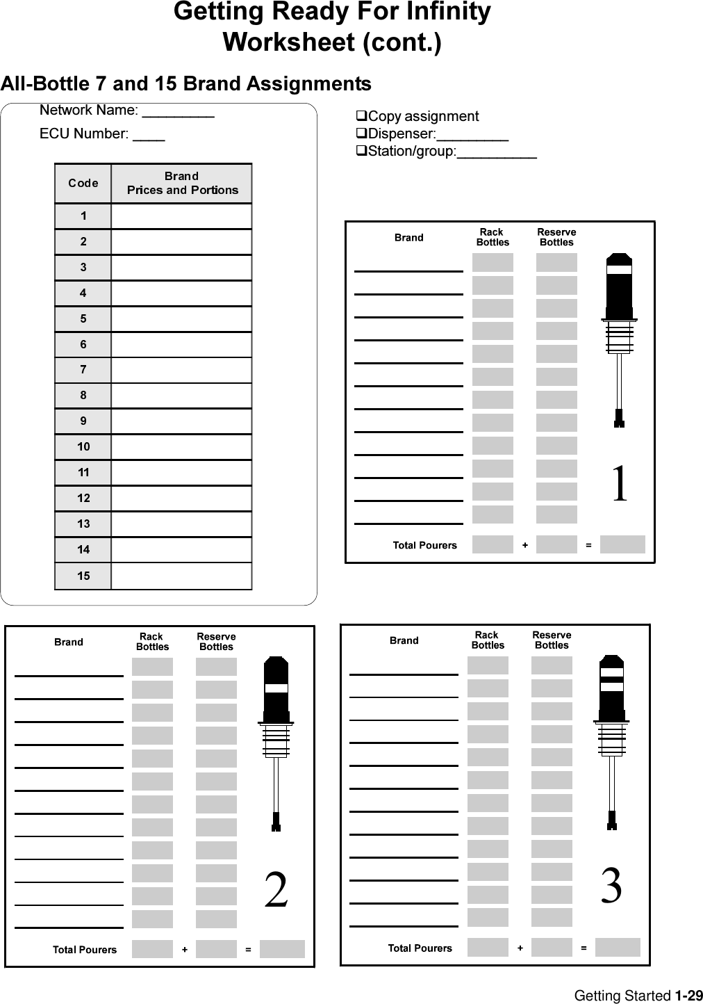 Getting Started 1-29Getting Ready For InfinityWorksheet (cont.)All-Bottle 7 and 15 Brand Assignments123Network Name: _________ECU Number: ____qCopy assignmentqDispenser:_________qStation/group:__________