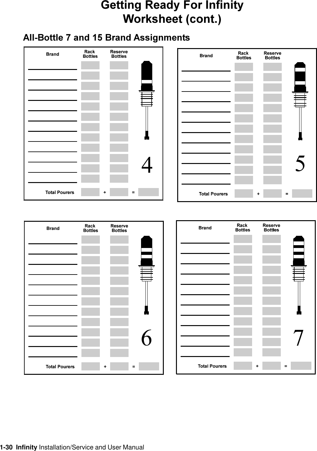 1-30  Infinity Installation/Service and User Manual4Getting Ready For InfinityWorksheet (cont.)All-Bottle 7 and 15 Brand Assignments756