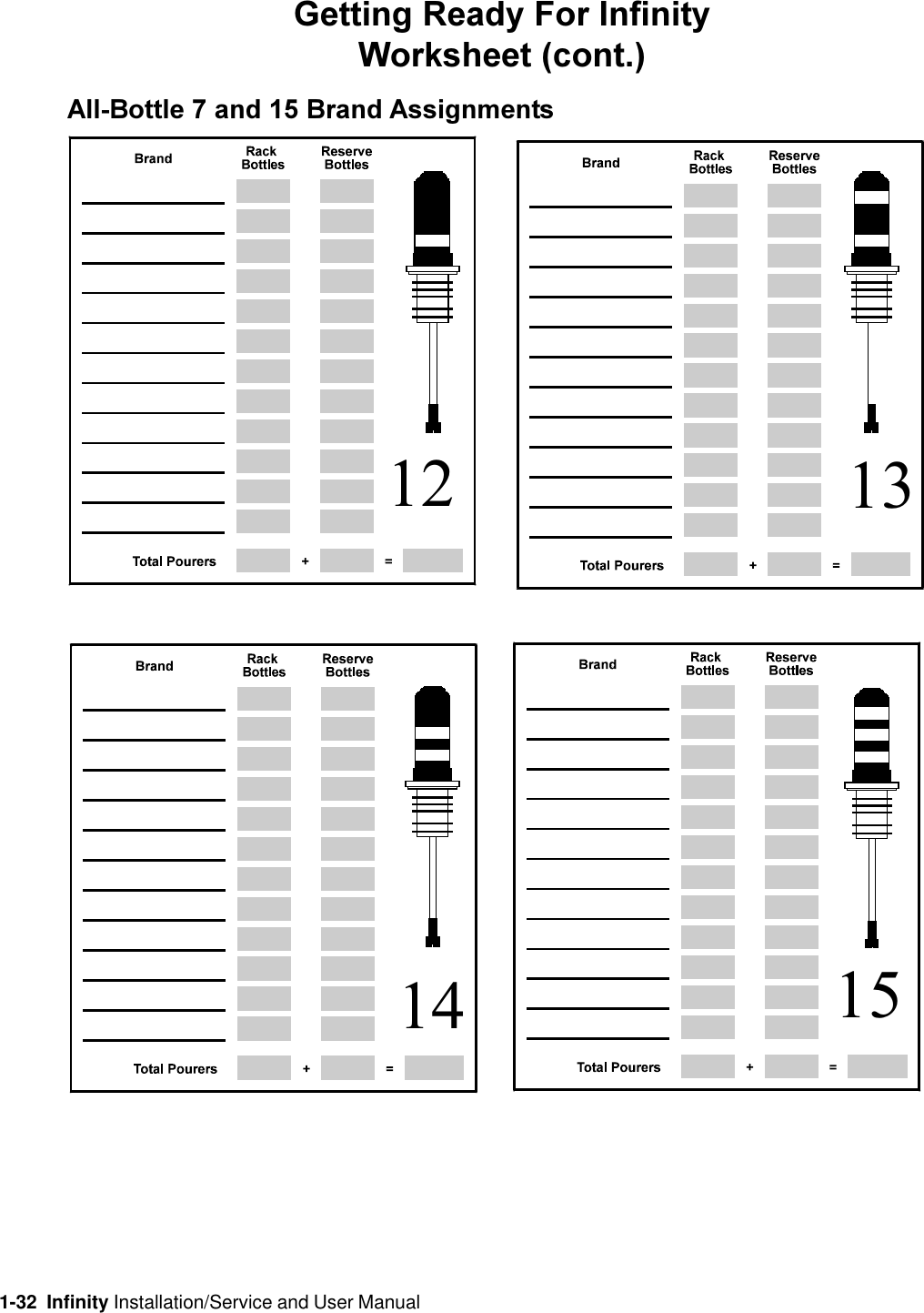 1-32  Infinity Installation/Service and User ManualGetting Ready For InfinityWorksheet (cont.)All-Bottle 7 and 15 Brand Assignments12 1314 15