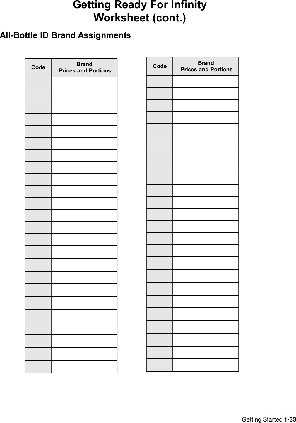 Getting Started 1-33Getting Ready For InfinityWorksheet (cont.)All-Bottle ID Brand Assignments&amp;RGH %UDQG3ULFHVDQG3RUWLRQV&amp;RGH %UDQG3ULFHVDQG3RUWLRQV