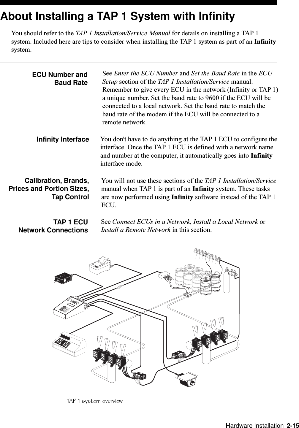   Hardware Installation  2-15You will not use these sections of the TAP 1 Installation/Servicemanual when TAP 1 is part of an Infinity system. These tasksare now performed using Infinity software instead of the TAP 1ECU.TAP 1 ECUNetwork ConnectionsYou don&apos;t have to do anything at the TAP 1 ECU to configure theinterface. Once the TAP 1 ECU is defined with a network nameand number at the computer, it automatically goes into Infinityinterface mode.Calibration, Brands, Prices and Portion Sizes,Tap ControlAbout Installing a TAP 1 System with InfinityYou should refer to the TAP 1 Installation/Service Manual for details on installing a TAP 1system. Included here are tips to consider when installing the TAP 1 system as part of an Infinitysystem.ECU Number and Baud RateSee Enter the ECU Number and Set the Baud Rate in the ECUSetup section of the TAP 1 Installation/Service manual.Remember to give every ECU in the network (Infinity or TAP 1)a unique number. Set the baud rate to 9600 if the ECU will beconnected to a local network. Set the baud rate to match thebaud rate of the modem if the ECU will be connected to aremote network.Infinity InterfaceTAP 1 system overviewSee Connect ECUs in a Network, Install a Local Network orInstall a Remote Network in this section.