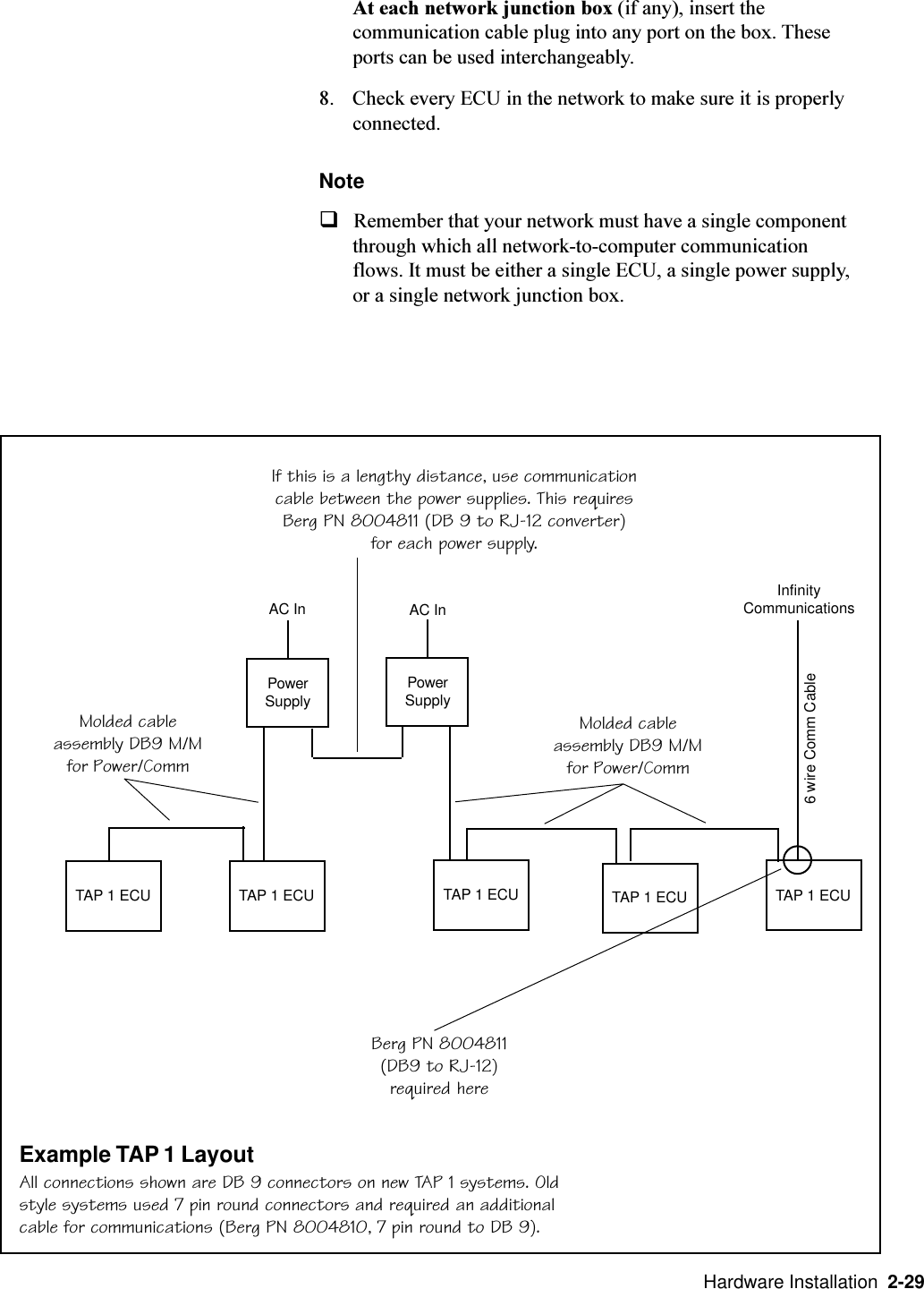   Hardware Installation  2-29At each network junction box (if any), insert thecommunication cable plug into any port on the box. Theseports can be used interchangeably.8. Check every ECU in the network to make sure it is properlyconnected.NoteqRemember that your network must have a single componentthrough which all network-to-computer communicationflows. It must be either a single ECU, a single power supply,or a single network junction box.TAP 1 ECUTAP 1 ECU TAP 1 ECU TAP 1 ECU TAP 1 ECUPowerSupplyPowerSupplyAC In AC InBerg PN 8004811(DB9 to RJ-12)required here6 wire Comm CableInfinityCommunicationsMolded cableassembly DB9 M/Mfor Power/CommMolded cableassembly DB9 M/Mfor Power/CommIf this is a lengthy distance, use communicationcable between the power supplies. This requiresBerg PN 8004811 (DB 9 to RJ-12 converter)for each power supply.All connections shown are DB 9 connectors on new TAP 1 systems. Oldstyle systems used 7 pin round connectors and required an additionalcable for communications (Berg PN 8004810, 7 pin round to DB 9).Example TAP 1 Layout