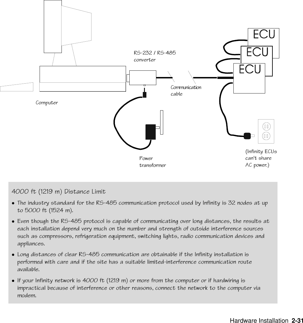   Hardware Installation  2-31ComputerCommunicationcableRS-232 / RS-485converterPowertransformer(Infinity ECUscan&apos;t shareAC power.)4000 ft (1219 m) Distance LimitlThe industry standard for the RS-485 communication protocol used by Infinity is 32 nodes at upto 5000 ft (1524 m).lEven though the RS-485 protocol is capable of communicating over long distances, the results ateach installation depend very much on the number and strength of outside interference sourcessuch as compressors, refrigeration equipment, switching lights, radio communication devices andappliances.lLong distances of clear RS-485 communication are obtainable if the Infinity installation isperformed with care and if the site has a suitable limited-interference communication routeavailable.lIf your Infinity network is 4000 ft (1219 m) or more from the computer or if hardwiring isimpractical because of interference or other reasons, connect the network to the computer viamodem.