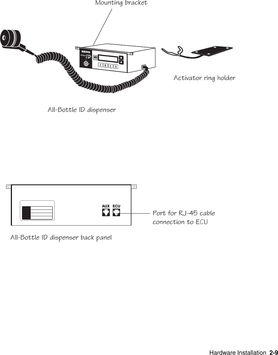   Hardware Installation  2-9All-Bottle ID dispenserActivator ring holderMounting bracketAll-Bottle ID dispenser back panelAUX ECUPort for RJ-45 cableconnection to ECU