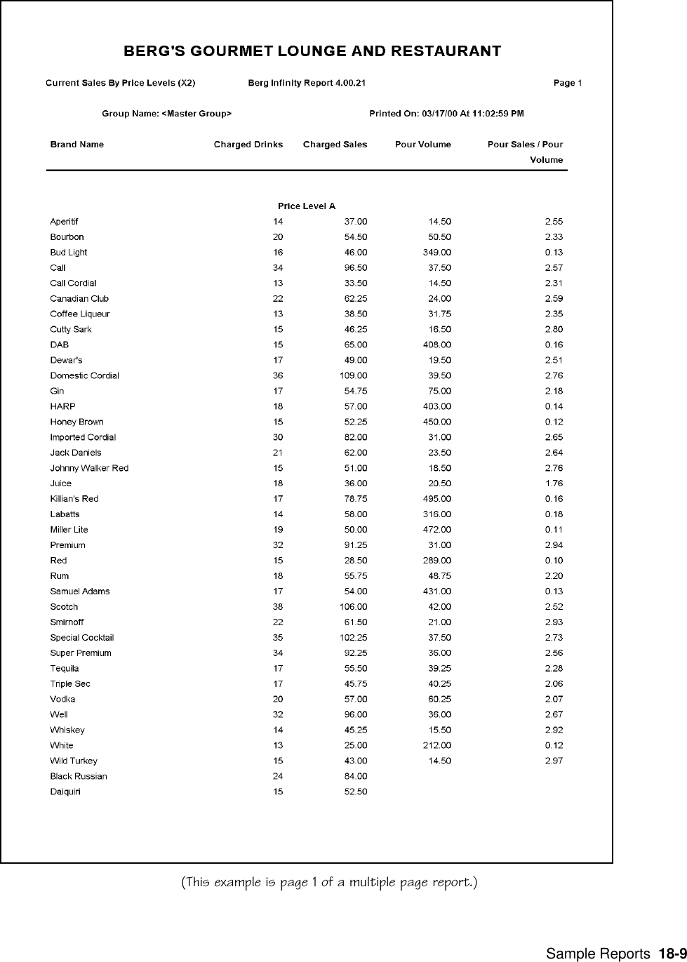  Sample Reports  18-9(This example is page 1 of a multiple page report.)