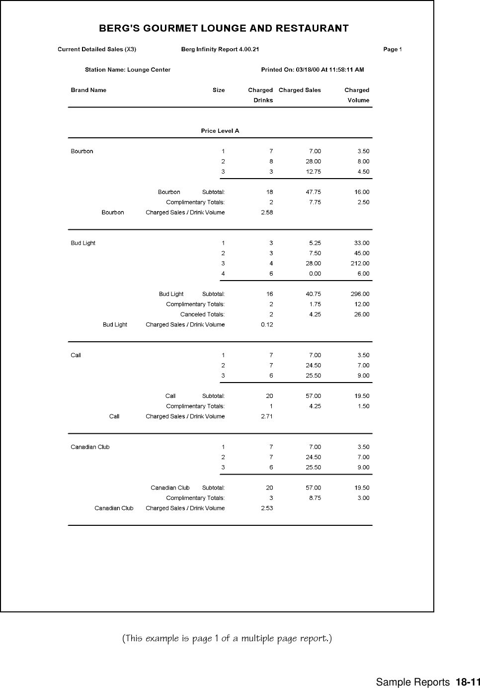  Sample Reports  18-11(This example is page 1 of a multiple page report.)