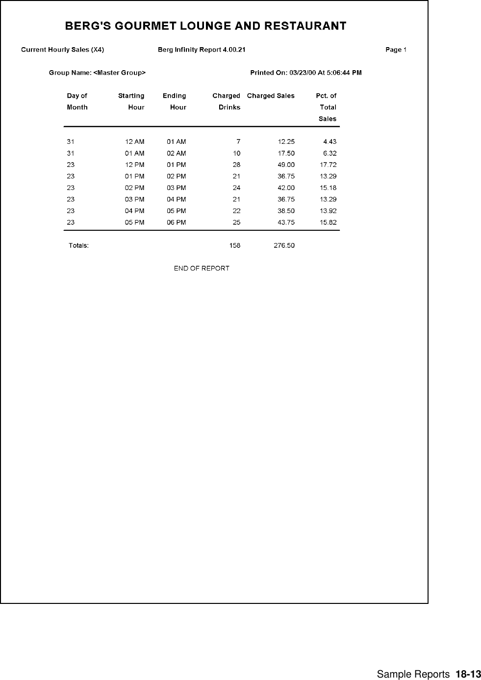  Sample Reports  18-13