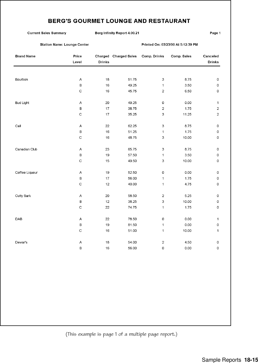  Sample Reports  18-15(This example is page 1 of a multiple page report.)