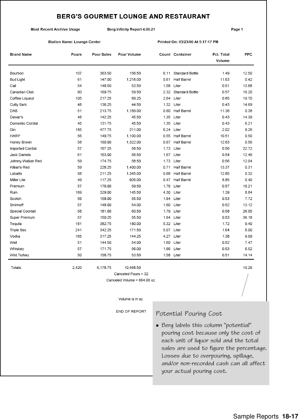  Sample Reports  18-17Potential Pouring CostlBerg labels this column &quot;potential&quot;pouring cost because only the cost ofeach unit of liquor sold and the totalsales are used to figure the percentage.Losses due to overpouring, spillage,and/or non-recorded cash can all affectyour actual pouring cost.