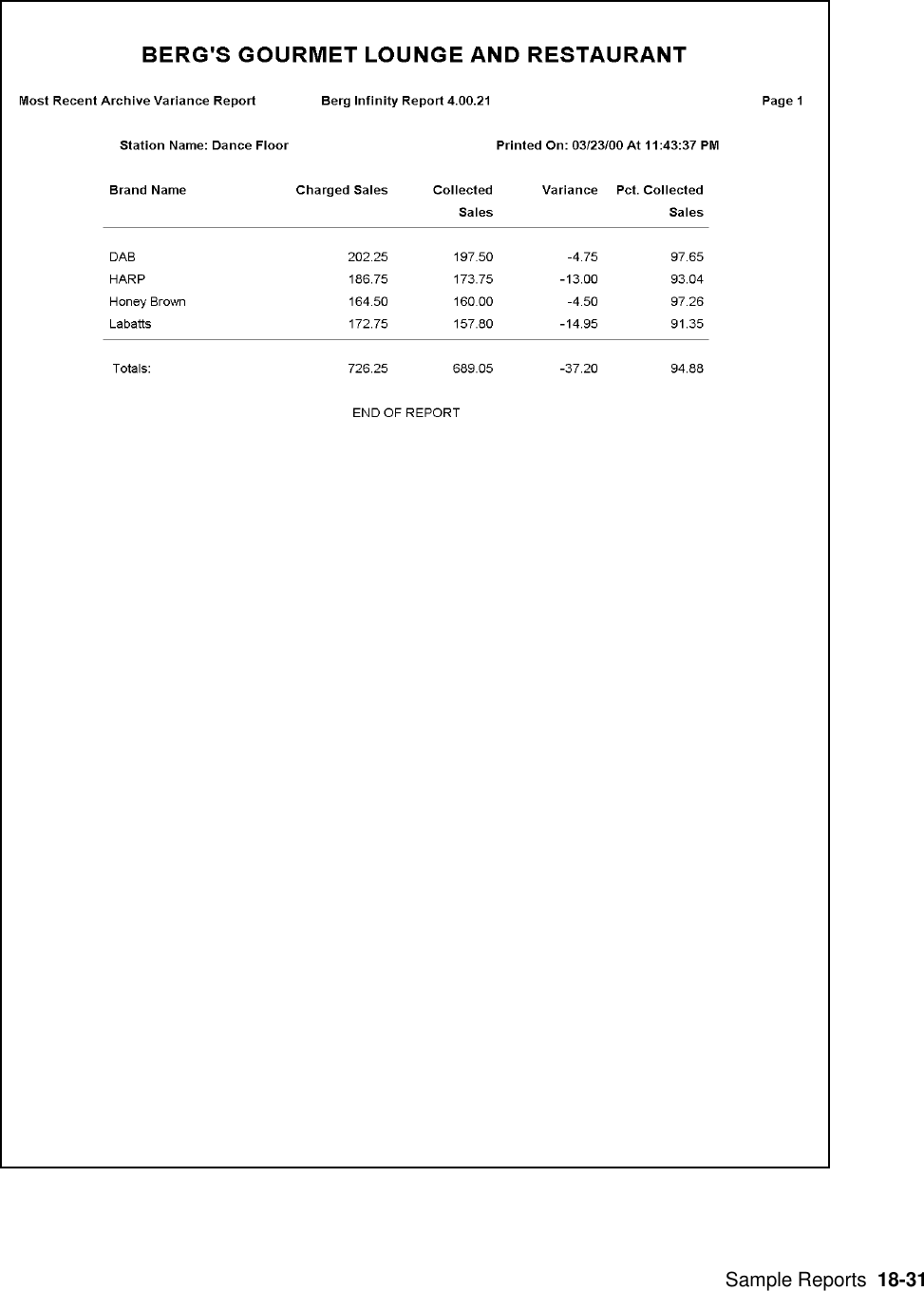  Sample Reports  18-31