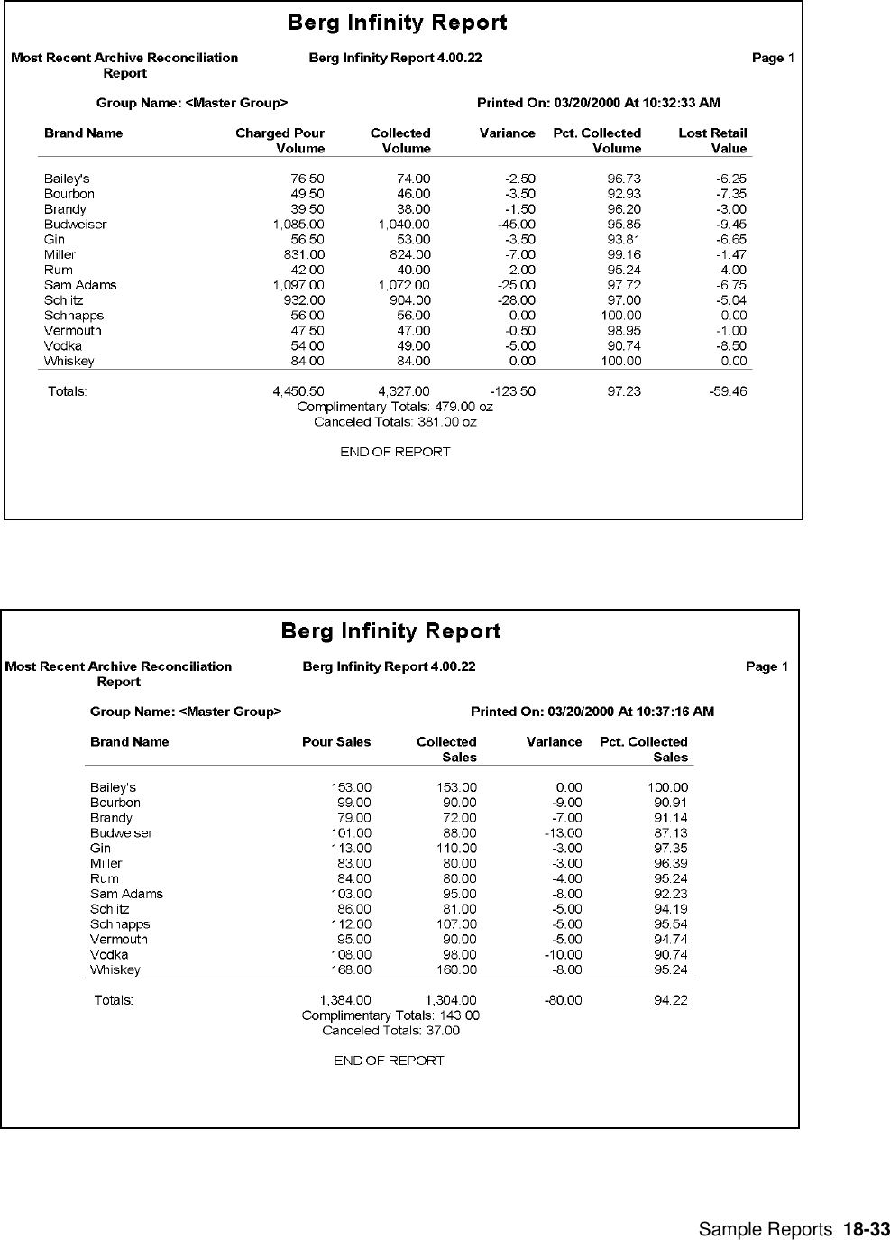  Sample Reports  18-33