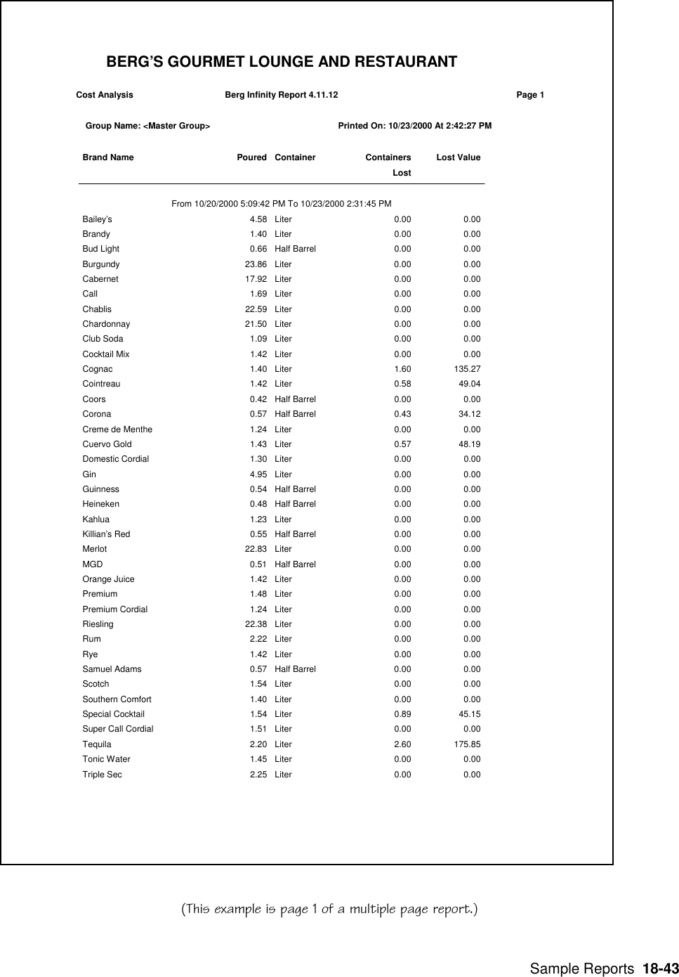  Sample Reports  18-43 Cost Analysis Berg Infinity Report 4.11.12 Page 1Group Name: &lt;Master Group&gt; Printed On: 10/23/2000 At 2:42:27 PMBrand Name Poured Container ContainersLostLost ValueFrom 10/20/2000 5:09:42 PM To 10/23/2000 2:31:45 PMBailey’s 4.58 Liter 0.00 0.00Brandy 1.40 Liter 0.00 0.00Bud Light 0.66 Half Barrel 0.00 0.00Burgundy 23.86 Liter 0.00 0.00Cabernet 17.92 Liter 0.00 0.00Call 1.69 Liter 0.00 0.00Chablis 22.59 Liter 0.00 0.00Chardonnay 21.50 Liter 0.00 0.00Club Soda 1.09 Liter 0.00 0.00Cocktail Mix 1.42 Liter 0.00 0.00Cognac 1.40 Liter 1.60 135.27Cointreau 1.42 Liter 0.58 49.04Coors 0.42 Half Barrel 0.00 0.00Corona 0.57 Half Barrel 0.43 34.12Creme de Menthe 1.24 Liter 0.00 0.00Cuervo Gold 1.43 Liter 0.57 48.19Domestic Cordial 1.30 Liter 0.00 0.00Gin 4.95 Liter 0.00 0.00Guinness 0.54 Half Barrel 0.00 0.00Heineken 0.48 Half Barrel 0.00 0.00Kahlua 1.23 Liter 0.00 0.00Killian’s Red 0.55 Half Barrel 0.00 0.00Merlot 22.83 Liter 0.00 0.00MGD 0.51 Half Barrel 0.00 0.00Orange Juice 1.42 Liter 0.00 0.00Premium 1.48 Liter 0.00 0.00Premium Cordial 1.24 Liter 0.00 0.00Riesling 22.38 Liter 0.00 0.00Rum 2.22 Liter 0.00 0.00Rye 1.42 Liter 0.00 0.00Samuel Adams 0.57 Half Barrel 0.00 0.00Scotch 1.54 Liter 0.00 0.00Southern Comfort 1.40 Liter 0.00 0.00Special Cocktail 1.54 Liter 0.89 45.15Super Call Cordial 1.51 Liter 0.00 0.00Tequila 2.20 Liter 2.60 175.85Tonic Water 1.45 Liter 0.00 0.00Triple Sec 2.25 Liter 0.00 0.00BERG’S GOURMET LOUNGE AND RESTAURANT(This example is page 1 of a multiple page report.)