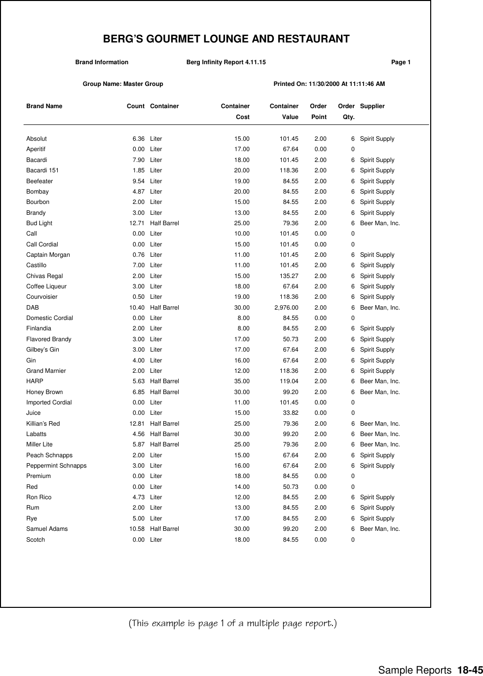  Sample Reports  18-45 Brand Information Berg Infinity Report 4.11.15 Page 1Group Name: Master Group Printed On: 11/30/2000 At 11:11:46 AMBrand Name Count Container ContainerCostContainerValueOrderPointOrderQty.SupplierAbsolut 6.36 Liter 15.00 101.45 2.00 6 Spirit SupplyAperitif 0.00 Liter 17.00 67.64 0.00 0Bacardi 7.90 Liter 18.00 101.45 2.00 6 Spirit SupplyBacardi 151 1.85 Liter 20.00 118.36 2.00 6 Spirit SupplyBeefeater 9.54 Liter 19.00 84.55 2.00 6 Spirit SupplyBombay 4.87 Liter 20.00 84.55 2.00 6 Spirit SupplyBourbon 2.00 Liter 15.00 84.55 2.00 6 Spirit SupplyBrandy 3.00 Liter 13.00 84.55 2.00 6 Spirit SupplyBud Light 12.71 Half Barrel 25.00 79.36 2.00 6 Beer Man, Inc.Call 0.00 Liter 10.00 101.45 0.00 0Call Cordial 0.00 Liter 15.00 101.45 0.00 0Captain Morgan 0.76 Liter 11.00 101.45 2.00 6 Spirit SupplyCastillo 7.00 Liter 11.00 101.45 2.00 6 Spirit SupplyChivas Regal 2.00 Liter 15.00 135.27 2.00 6 Spirit SupplyCoffee Liqueur 3.00 Liter 18.00 67.64 2.00 6 Spirit SupplyCourvoisier 0.50 Liter 19.00 118.36 2.00 6 Spirit SupplyDAB 10.40 Half Barrel 30.00 2,976.00 2.00 6 Beer Man, Inc.Domestic Cordial 0.00 Liter 8.00 84.55 0.00 0Finlandia 2.00 Liter 8.00 84.55 2.00 6 Spirit SupplyFlavored Brandy 3.00 Liter 17.00 50.73 2.00 6 Spirit SupplyGilbey’s Gin 3.00 Liter 17.00 67.64 2.00 6 Spirit SupplyGin 4.00 Liter 16.00 67.64 2.00 6 Spirit SupplyGrand Marnier 2.00 Liter 12.00 118.36 2.00 6 Spirit SupplyHARP 5.63 Half Barrel 35.00 119.04 2.00 6 Beer Man, Inc.Honey Brown 6.85 Half Barrel 30.00 99.20 2.00 6 Beer Man, Inc.Imported Cordial 0.00 Liter 11.00 101.45 0.00 0Juice 0.00 Liter 15.00 33.82 0.00 0Killian’s Red 12.81 Half Barrel 25.00 79.36 2.00 6 Beer Man, Inc.Labatts 4.56 Half Barrel 30.00 99.20 2.00 6 Beer Man, Inc.Miller Lite 5.87 Half Barrel 25.00 79.36 2.00 6 Beer Man, Inc.Peach Schnapps 2.00 Liter 15.00 67.64 2.00 6 Spirit SupplyPeppermint Schnapps 3.00 Liter 16.00 67.64 2.00 6 Spirit SupplyPremium 0.00 Liter 18.00 84.55 0.00 0Red 0.00 Liter 14.00 50.73 0.00 0Ron Rico 4.73 Liter 12.00 84.55 2.00 6 Spirit SupplyRum 2.00 Liter 13.00 84.55 2.00 6 Spirit SupplyRye 5.00 Liter 17.00 84.55 2.00 6 Spirit SupplySamuel Adams 10.58 Half Barrel 30.00 99.20 2.00 6 Beer Man, Inc.Scotch 0.00 Liter 18.00 84.55 0.00 0BERG’S GOURMET LOUNGE AND RESTAURANT(This example is page 1 of a multiple page report.)