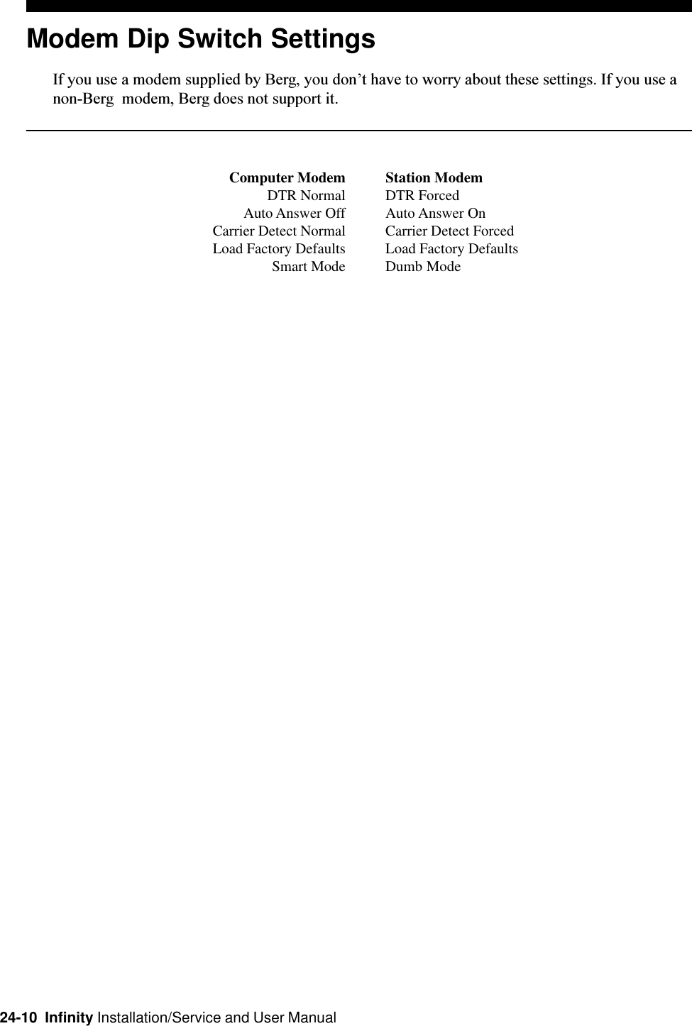 24-10  Infinity Installation/Service and User ManualModem Dip Switch SettingsIf you use a modem supplied by Berg, you dont have to worry about these settings. If you use anon-Berg  modem, Berg does not support it.Computer Modem Station ModemDTR Normal DTR ForcedAuto Answer Off Auto Answer OnCarrier Detect Normal Carrier Detect ForcedLoad Factory Defaults Load Factory DefaultsSmart Mode Dumb Mode