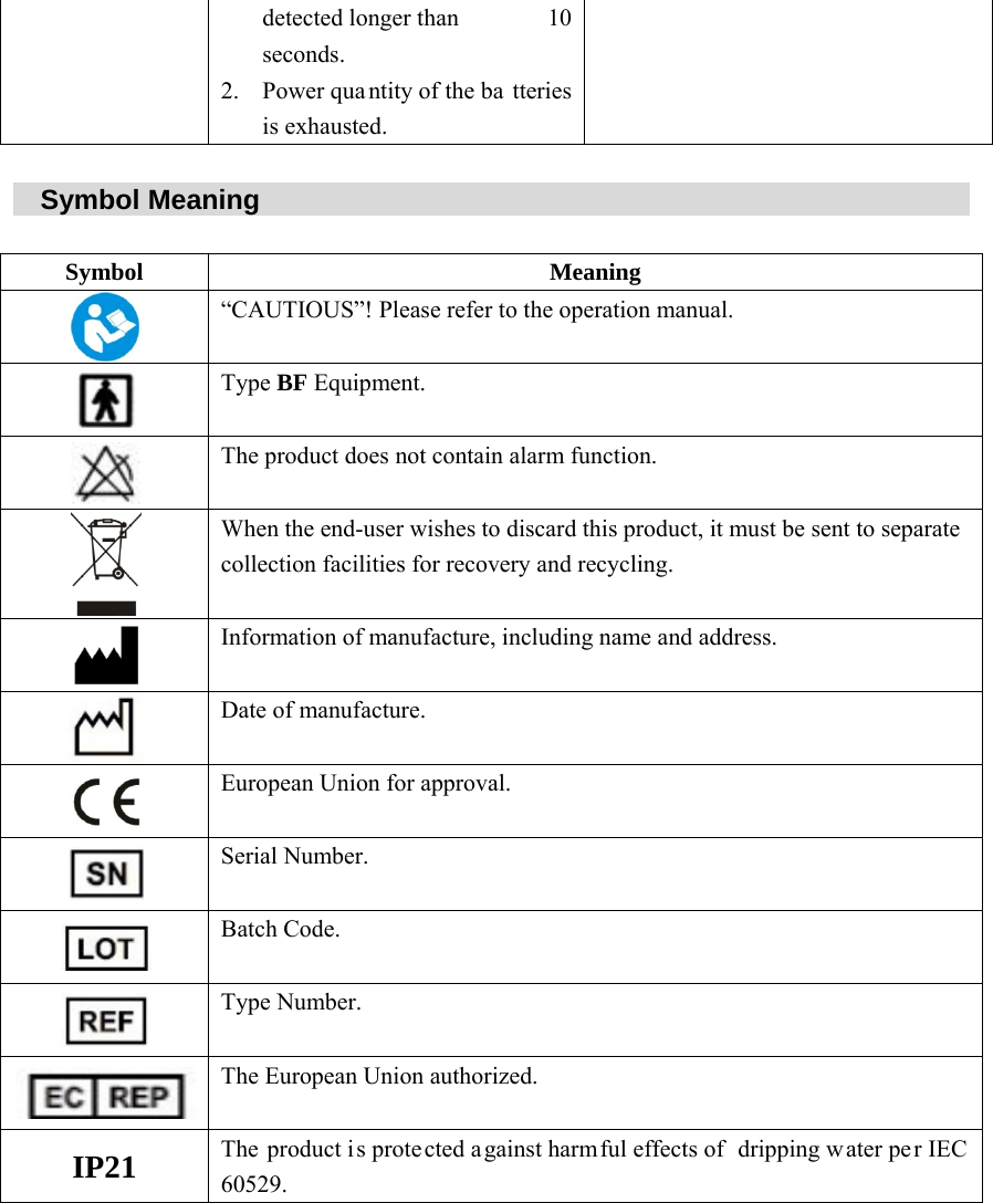 detected longer than  10 seconds. 2. Power quantity of the ba tteries is exhausted.     Symbol Meaning                                                            Symbol Meaning  &ldquo;CAUTIOUS&rdquo;! Please refer to the operation manual.  Type BF Equipment.  The product does not contain alarm function.  When the end-user wishes to discard this product, it must be sent to separate collection facilities for recovery and recycling.  Information of manufacture, including name and address.  Date of manufacture.  European Union for approval.  Serial Number.  Batch Code.  Type Number.  The European Union authorized. IP21  The product is protected a gainst harmful effects of  dripping w ater pe r IEC 60529.     
