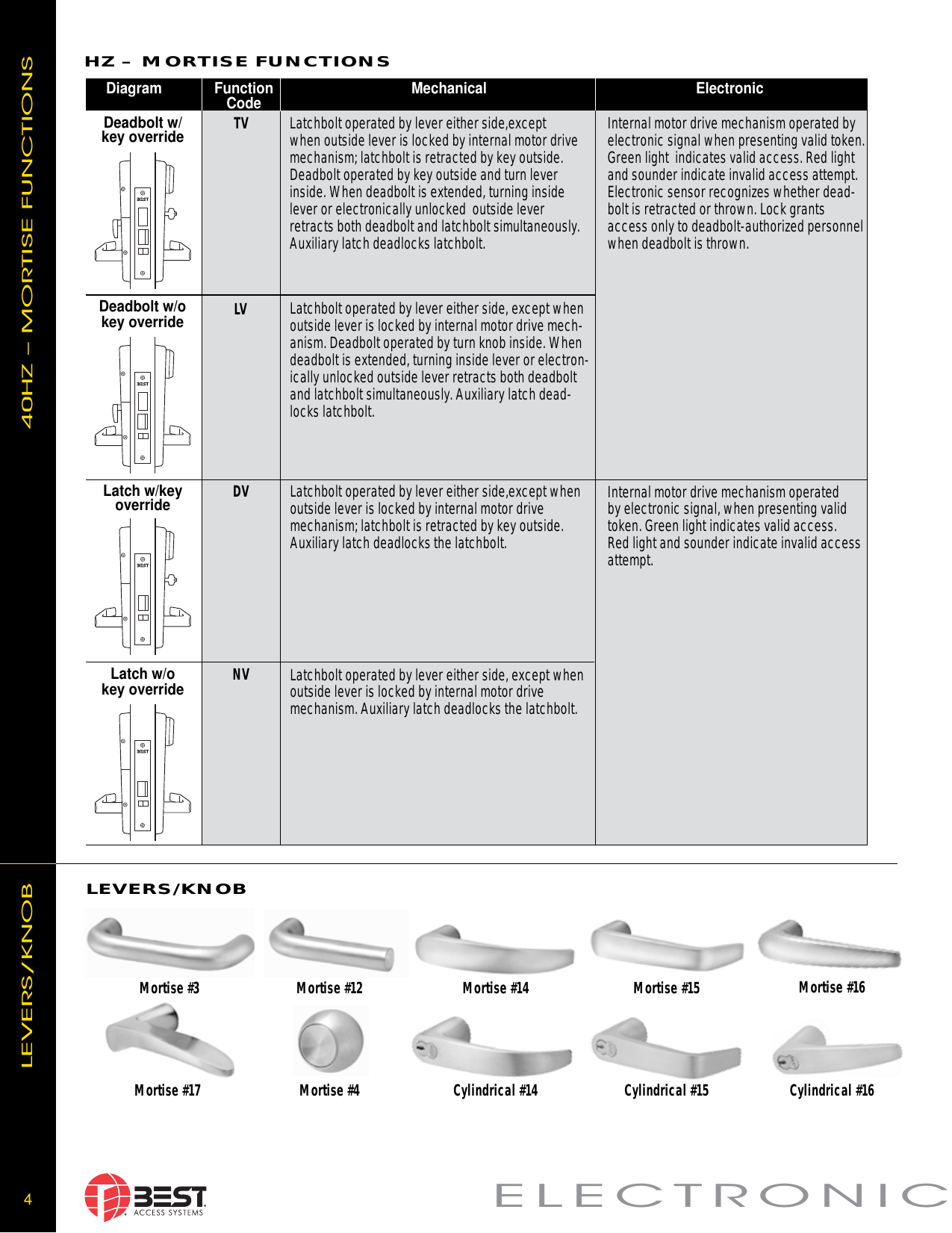 BEST Keypad EZ Series EZseries WEB