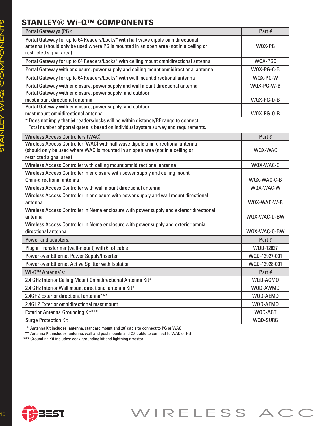 Page 10 of 12 - BEST  Wi-Q Technology - Wireless Access Management WIQ WEB