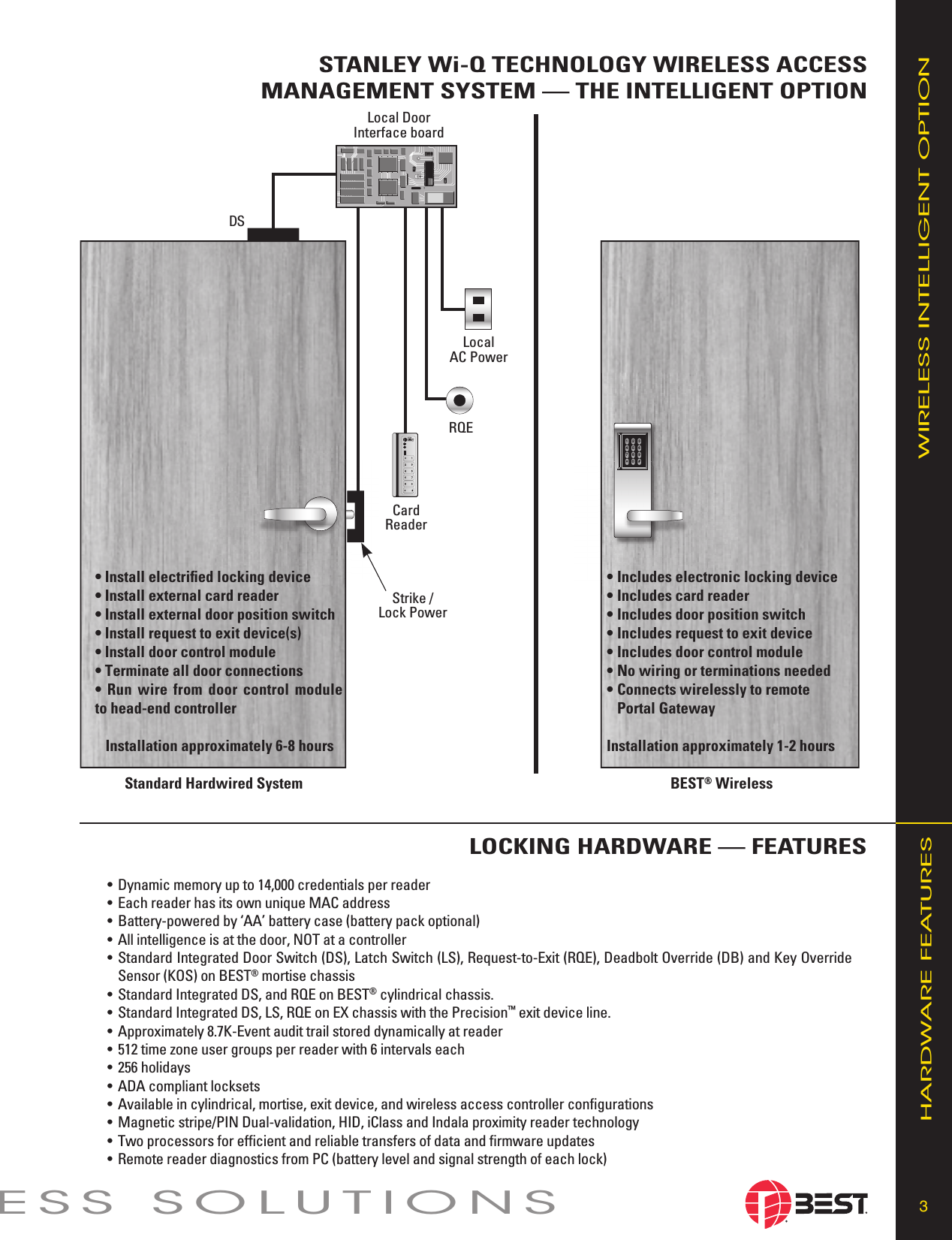 Page 3 of 12 - BEST  Wi-Q Technology - Wireless Access Management WIQ WEB