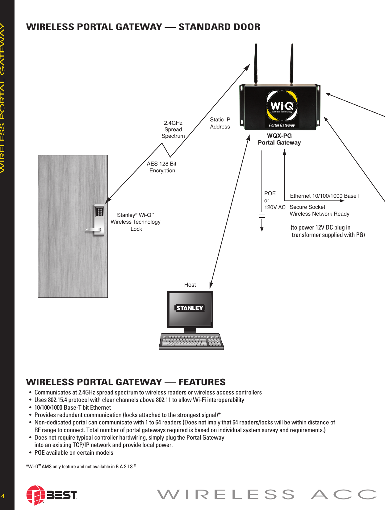 Page 4 of 12 - BEST  Wi-Q Technology - Wireless Access Management WIQ WEB