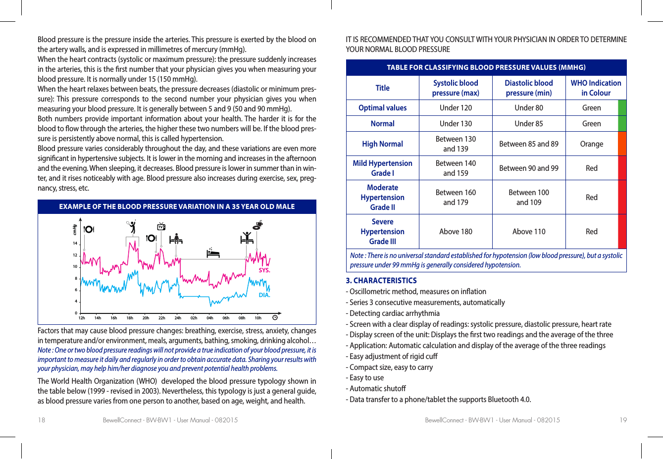 BewellConnect - BW-BW1 - User Manual - 082015 BewellConnect - BW-BW1 - User Manual - 08201518 19Blood pressure is the pressure inside the arteries. This pressure is exerted by the blood on the artery walls, and is expressed in millimetres of mercury (mmHg). When the heart contracts (systolic or maximum pressure): the pressure suddenly increases in the arteries, this is the rst number that your physician gives you when measuring your blood pressure. It is normally under 15 (150 mmHg). When the heart relaxes between beats, the pressure decreases (diastolic or minimum pres-sure): This pressure corresponds to the second number your physician gives you when measuring your blood pressure. It is generally between 5 and 9 (50 and 90 mmHg). Both numbers provide important information about your health. The harder it is for the blood to ow through the arteries, the higher these two numbers will be. If the blood pres-sure is persistently above normal, this is called hypertension. Blood pressure varies considerably throughout the day, and these variations are even more signicant in hypertensive subjects. It is lower in the morning and increases in the afternoon and the evening. When sleeping, it decreases. Blood pressure is lower in summer than in win-ter, and it rises noticeably with age. Blood pressure also increases during exercise, sex, preg-nancy, stress, etc. EXAMPLE OF THE BLOOD PRESSURE VARIATION IN A 35 YEAR OLD MALEcmHg12h046810121414h 16h 18h 20h 22h 24h 02h 04h 06h 08h 10hTVSYS.DIA.Factors that may cause blood pressure changes: breathing, exercise, stress, anxiety, changes in temperature and/or environment, meals, arguments, bathing, smoking, drinking alcohol… Note : One or two blood pressure readings will not provide a true indication of your blood pressure, it is important to measure it daily and regularly in order to obtain accurate data. Sharing your results with your physician, may help him/her diagnose you and prevent potential health problems. The World Health Organization (WHO)  developed the blood pressure typology shown in the table below (1999 - revised in 2003). Nevertheless, this typology is just a general guide, as blood pressure varies from one person to another, based on age, weight, and health.IT IS RECOMMENDED THAT YOU CONSULT WITH YOUR PHYSICIAN IN ORDER TO DETERMINE YOUR NORMAL BLOOD PRESSURETABLE FOR CLASSIFYING BLOOD PRESSURE VALUES   MMHGTitle Systolic blood pressure (max)Diastolic blood pressure (min)WHO Indicationin ColourOptimal values Under 120 Under 80 Green Normal Under 130 Under 85 Green High Normal Between 130  and 139 Between 85 and 89 OrangeMild Hypertension Grade IBetween 140  and 159 Between 90 and 99 RedModerate Hypertension Grade IIBetween 160  and 179Between 100  and 109 RedSevere Hypertension Grade IIIAbove 180 Above 110 RedNote : There is no universal standard established for hypotension (low blood pressure), but a systolic pressure under 99 mmHg is generally considered hypotension. 3. CHARACTERISTICS-  Oscillometric method, measures on ination-  Series 3 consecutive measurements, automatically-  Detecting cardiac arrhythmia-  Screen with a clear display of readings: systolic pressure, diastolic pressure, heart rate-  Display screen of the unit: Displays the rst two readings and the average of the three-  Application: Automatic calculation and display of the average of the three readings-  Easy adjustment of rigid cu-  Compact size, easy to carry-  Easy to use -  Automatic shuto-  Data transfer to a phone/tablet the supports Bluetooth 4.0.