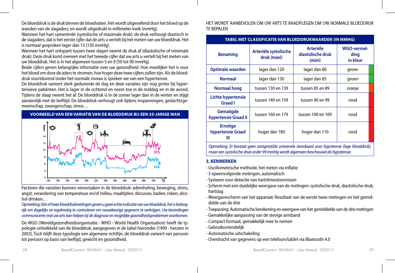 BewellConnect - BW-BW1 - User Manual - 082015 BewellConnect - BW-BW1 - User Manual - 08201528 29De bloeddruk is de druk binnen de bloedvaten. Het wordt uitgeoefend door het bloed op de wanden van de slagaders, en wordt uitgedrukt in millimeter kwik (mmHg). Wanneer het hart samentrekt (systolische of maximale druk): de druk verhoogt drastisch in de slagaders, dat is het eerste cijfer dat de arts u vertelt bij het meten van uw bloeddruk. Het is normaal gesproken lager dan 15 (150 mmHg). Wanneer het hart ontspant tussen twee slagen neemt de druk af (diastolische of minimale druk): Deze druk komt overeen met het tweede cijfer dat uw arts u vertelt bij het meten van uw bloeddruk. Het is in het algemeen tussen 5 en 9 (50 tot 90 mmHg). Beide cijfers geven belangrijke informatie over uw gezondheid. Hoe moeilijker het is voor het bloed om door de aders te stromen, hoe hoger deze twee cijfers zullen zijn. Als de bloed-druk voortdurend onder het normale niveau is spreken we van een hypertensie. De bloeddruk varieert sterk gedurende de dag en deze variaties zijn nog groter bij hyper-tensieve patiënten. Het is lager in de ochtend en neem toe in de middag en in de avond. Tijdens de slaap neemt het af. De bloeddruk is in de zomer lager dan in de winter en stijgt aanzienlijk met de leeftijd. De bloeddruk verhoogt ook tijdens inspanningen, geslachtsge-meenschap, zwangerschap, stress… VOORBEELD VAN EEN VARIATIE VAN DE BLOEDDRUK BIJ EEN 35JARIGE MANcmHg12h046810121414h 16h 18h 20h 22h 24h 02h 04h 06h 08h 10hTVSYS.DIA.Factoren die variaties kunnen veroorzaken in de bloeddruk: ademhaling, beweging, stress, angst, verandering van temperatuur en/of milieu, maaltijden, discussie, baden, roken, alco-hol drinken… Opmerking: Eén of twee bloeddrukmetingen geven u geen echte indicatie van uw bloeddruk, het is belang-rijk om dagelijks en regelmatig te controleren om nauwkeurige gegevens te verkrijgen. Uw bevindingen communiceren met uw arts kan helpen bij de diagnose en mogelijke gezondheidsproblemen voorkomen. De WGO (Wereldgezondheidsorganisatie - WHO - World Health Organisation) heeft de ty-pologie ontwikkeld van de bloeddruk, aangegeven in de tabel hieronder (1999 - herzien in 2003). Toch blijft deze typologie een algemene richtlijn, de bloeddruk varieert van persoon tot persoon op basis van leeftijd, gewicht en gezondheid.HET WORDT AANBEVOLEN OM UW ARTS TE RAADPLEGEN OM UW NORMALE BLOEDDRUK TE BEPALENTABEL MET CLASSIFICATIE VAN BLOEDDRUKWAARDEN IN MMHGBenaming Arteriële systolische druk (maxi)Arteriële diastolische druk (mini)WGO-vermel-dingin kleurOptimale waarden lager dan 120 lager dan 80 groen Normaal lager dan 130 lager dan 85 groen Normaal hoog tussen 130 en 139 tussen 85 en 89 oranjeLichte hypertensie Graad I tussen 140 en 159 tussen 90 en 99 roodGematigde hypertensie Graad II tussen 160 en 179 tussen 100 en 109 roodErnstige hypertensie Graad IIIhoger dan 180 hoger dan 110 roodOpmerking: Er bestaat geen vastgestelde universele standaard voor hypotensie (lage bloeddruk), maar een systolische druk onder 99 mmHg wordt algemeen beschouwd als hypotensie. 3. KENMERKEN-  Oscillometrische methode, het meten via inatie-  3 opeenvolgende metingen, automatisch-  Systeem voor detectie van hartritmestoornissen-  Scherm met een duidelijke weergave van de metingen: systolische druk, diastolische druk, hartslag-  Weergavescherm van het apparaat: Resultaat van de eerste twee metingen en het gemid-delde van de drie-   Toepassing: Automatische berekening en weergave van het gemiddelde van de drie metingen-  Gemakkelijke aanpassing van de stevige armband-  Compact formaat, gemakkelijk mee te nemen-   Gebruiksvriendelijk -  Automatische uitschakeling-  Overdracht van gegevens op een telefoon/tablet via Bluetooth 4.0