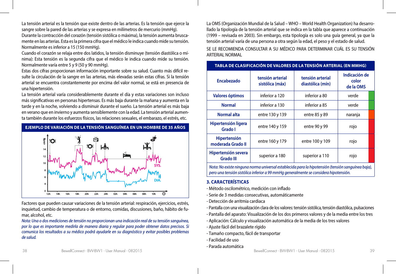 BewellConnect - BW-BW1 - User Manual - 082015 BewellConnect - BW-BW1 - User Manual - 08201538 39La tensión arterial es la tensión que existe dentro de las arterias. Es la tensión que ejerce la sangre sobre la pared de las arterias y se expresa en milímetros de mercurio (mmHg). Durante la contracción del corazón (tensión sistólica o máxima), la tensión aumenta brusca-mente en las arterias. Esta es la primera cifra que el médico le indica cuando mide su tensión. Normalmente es inferior a 15 (150 mmHg). Cuando el corazón se relaja entre dos latidos, la tensión disminuye (tensión diastólica o mí-nima): Esta tensión es la segunda cifra que el médico le indica cuando mide su tensión. Normalmente varía entre 5 y 9 (50 y 90 mmHg). Estas dos cifras proporcionan información importante sobre su salud. Cuanto más difícil re-sulte la circulación de la sangre en las arterias, más elevadas serán estas cifras. Si la tensión arterial se encuentra constantemente por encima del valor normal, se está en presencia de una hipertensión. La tensión arterial varía considerablemente durante el día y estas variaciones son incluso más signicativas en personas hipertensas. Es más baja durante la mañana y aumenta en la tarde y en la noche, volviendo a disminuir durante el sueño. La tensión arterial es más baja en verano que en invierno y aumenta sensiblemente con la edad. La tensión arterial aumen-ta también durante los esfuerzos físicos, las relaciones sexuales, el embarazo, el estrés, etc. EJEMPLO DE VARIACIÓN DE LA TENSIÓN SANGUÍNEA EN UN HOMBRE DE 35 AÑOScmHg12h046810121414h 16h 18h 20h 22h 24h 02h 04h 06h 08h 10hTVSYS.DIA.Factores que pueden causar variaciones de la tensión arterial: respiración, ejercicios, estrés, inquietud, cambio de temperatura o de entorno, comidas, discusiones, baño, hábito de fu-mar, alcohol, etc. Nota: Una o dos mediciones de tensión no proporcionan una indicación real de su tensión sanguínea, por lo que es importante medirla de manera diaria y regular para poder obtener datos precisos. Si comunica los resultados a su médico podrá ayudarle en su diagnóstico y evitar posibles problemas de salud. La OMS (Organización Mundial de la Salud – WHO – World Health Organization) ha desarro-llado la tipología de la tensión arterial que se indica en la tabla que aparece a continuación (1999 – revisada en 2003). Sin embargo, esta tipología es solo una guía general, ya que la tensión arterial varía de una persona a otra según la edad, el peso y el estado de salud.SE LE RECOMIENDA CONSULTAR A SU MÉDICO PARA DETERMINAR CUÁL ES SU TENSIÓN  ARTERIAL NORMALTABLA DE CLASIFICACIÓN DE VALORES DE LA TENSIÓN ARTERIAL EN MMHGEncabezado tensión arterial sistólica (máx)tensión arterial diastólica (mín)Indicación de colorde la OMSValores óptimos inferior a 120 inferior a 80 verde Normal inferior a 130 inferior a 85 verde Normal alta entre 130 y 139 entre 85 y 89 naranjaHipertensión ligera Grado I entre 140 y 159 entre 90 y 99 rojoHipertensión moderada Grado II entre 160 y 179 entre 100 y 109 rojoHipertensión severa Grado III superior a 180 superior a 110 rojoNota: No existe ninguna norma universal establecida para la hipotensión (tensión sanguínea baja), pero una tensión sistólica inferior a 99 mmHg generalmente se considera hipotensión. 3. CARACTERÍSTICAS-  Método oscilométrico, medición con inado-  Serie de 3 medidas consecutivas, automáticamente-  Detección de arritmia cardiaca-  Pantalla con una visualización clara de los valores: tensión sistólica, tensión diastólica, pulsaciones-  Pantalla del aparato: Visualización de los dos primeros valores y de la media entre los tres-  Aplicación: Cálculo y visualización automática de la media de los tres valores-  Ajuste fácil del brazalete rígido-  Tamaño compacto, fácil de transportar-  Facilidad de uso -  Parada automática