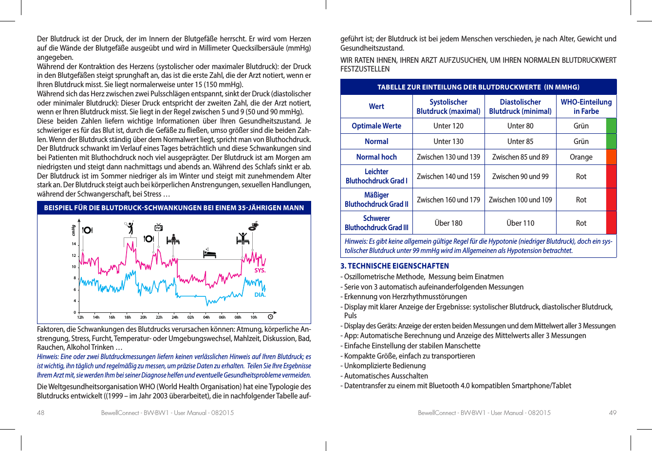 BewellConnect - BW-BW1 - User Manual - 082015 BewellConnect - BW-BW1 - User Manual - 08201548 49Der Blutdruck ist der Druck, der im Innern der Blutgefäße herrscht. Er wird vom Herzen auf die Wände der Blutgefäße ausgeübt und wird in Millimeter Quecksilbersäule (mmHg) angegeben.Während der Kontraktion des Herzens (systolischer oder maximaler Blutdruck): der Druck in den Blutgefäßen steigt sprunghaft an, das ist die erste Zahl, die der Arzt notiert, wenn er Ihren Blutdruck misst. Sie liegt normalerweise unter 15 (150 mmHg).Während sich das Herz zwischen zwei Pulsschlägen entspannt, sinkt der Druck (diastolischer oder minimaler Blutdruck): Dieser Druck entspricht der zweiten Zahl, die der Arzt notiert, wenn er Ihren Blutdruck misst. Sie liegt in der Regel zwischen 5 und 9 (50 und 90 mmHg).Diese beiden Zahlen liefern wichtige Informationen über Ihren Gesundheitszustand. Je schwieriger es für das Blut ist, durch die Gefäße zu ießen, umso größer sind die beiden Zah-len. Wenn der Blutdruck ständig über dem Normalwert liegt, spricht man von Bluthochdruck.Der Blutdruck schwankt im Verlauf eines Tages beträchtlich und diese Schwankungen sind bei Patienten mit Bluthochdruck noch viel ausgeprägter. Der Blutdruck ist am Morgen am niedrigsten und steigt dann nachmittags und abends an. Während des Schlafs sinkt er ab. Der Blutdruck ist im Sommer niedriger als im Winter und steigt mit zunehmendem Alter stark an. Der Blutdruck steigt auch bei körperlichen Anstrengungen, sexuellen Handlungen, während der Schwangerschaft, bei Stress … BEISPIEL FÜR DIE BLUTDRUCKSCHWANKUNGEN BEI EINEM 35JÄHRIGEN MANNcmHg12h046810121414h 16h 18h 20h 22h 24h 02h 04h 06h 08h 10hTVSYS.DIA.Faktoren, die Schwankungen des Blutdrucks verursachen können: Atmung, körperliche An-strengung, Stress, Furcht, Temperatur- oder Umgebungswechsel, Mahlzeit, Diskussion, Bad, Rauchen, Alkohol Trinken …Hinweis: Eine oder zwei Blutdruckmessungen liefern keinen verlässlichen Hinweis auf Ihren Blutdruck; es ist wichtig, ihn täglich und regelmäßig zu messen, um präzise Daten zu erhalten.  Teilen Sie Ihre Ergebnisse Ihrem Arzt mit, sie werden Ihm bei seiner Diagnose helfen und eventuelle Gesundheitsprobleme vermeiden. Die Weltgesundheitsorganisation WHO (World Health Organisation) hat eine Typologie des Blutdrucks entwickelt ((1999 – im Jahr 2003 überarbeitet), die in nachfolgender Tabelle auf-geführt ist; der Blutdruck ist bei jedem Menschen verschieden, je nach Alter, Gewicht und Gesundheitszustand.WIR RATEN IHNEN, IHREN ARZT AUFZUSUCHEN, UM IHREN NORMALEN BLUTDRUCKWERT FESTZUSTELLENTABELLE ZUR EINTEILUNG DER BLUTDRUCKWERTE  IN MMHGWert Systolischer Blutdruck (maximal)Diastolischer Blutdruck (minimal)WHO-Einteilung in FarbeOptimale Werte Unter 120 Unter 80 Grün Normal Unter 130 Unter 85 Grün Normal hochZwischen 130 und 139 Zwischen 85 und 89OrangeLeichter Bluthochdruck Grad I Zwischen 140 und 159 Zwischen 90 und 99RotMäßiger Bluthochdruck Grad II Zwischen 160 und 179 Zwischen 100 und 109RotSchwerer Bluthochdruck Grad IIIÜber 180 Über 110 RotHinweis: Es gibt keine allgemein gültige Regel für die Hypotonie (niedriger Blutdruck), doch ein sys-tolischer Blutdruck unter 99 mmHg wird im Allgemeinen als Hypotension betrachtet. 3. TECHNISCHE EIGENSCHAFTEN-  Oszillometrische Methode,  Messung beim Einatmen -  Serie von 3 automatisch aufeinanderfolgenden Messungen-  Erkennung von Herzrhythmusstörungen-  Display mit klarer Anzeige der Ergebnisse: systolischer Blutdruck, diastolischer Blutdruck, Puls-  Display des Geräts: Anzeige der ersten beiden Messungen und dem Mittelwert aller 3 Messungen-  App: Automatische Berechnung und Anzeige des Mittelwerts aller 3 Messungen-  Einfache Einstellung der stabilen Manschette-  Kompakte Größe, einfach zu transportieren-  Unkomplizierte Bedienung-  Automatisches Ausschalten-  Datentransfer zu einem mit Bluetooth 4.0 kompatiblen Smartphone/Tablet 