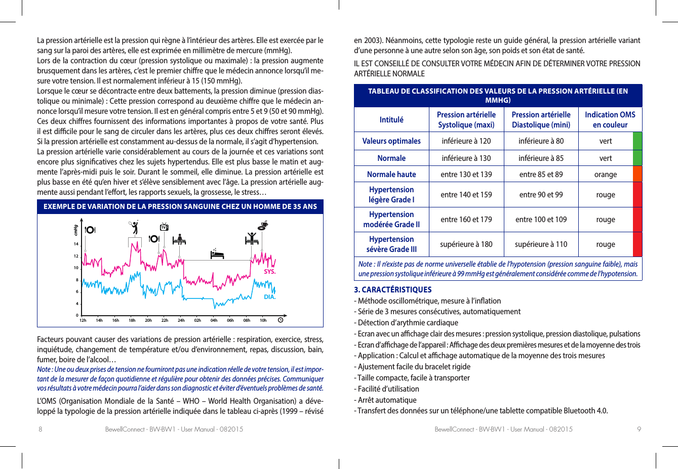 BewellConnect - BW-BW1 - User Manual - 082015 BewellConnect - BW-BW1 - User Manual - 0820158 9La pression artérielle est la pression qui règne à l’intérieur des artères. Elle est exercée par le sang sur la paroi des artères, elle est exprimée en millimètre de mercure (mmHg). Lors de la contraction du cœur (pression systolique ou maximale): la pression augmente brusquement dans les artères, c’est le premier chire que le médecin annonce lorsqu’il me-sure votre tension. Il est normalement inférieur à 15 (150mmHg). Lorsque le cœur se décontracte entre deux battements, la pression diminue (pression dias-tolique ou minimale): Cette pression correspond au deuxième chire que le médecin an-nonce lorsqu’il mesure votre tension. Il est en général compris entre 5 et 9 (50 et 90mmHg). Ces deux chires fournissent des informations importantes à propos de votre santé. Plus il est dicile pour le sang de circuler dans les artères, plus ces deux chires seront élevés. Si la pression artérielle est constamment au-dessus de la normale, il s’agit d’hypertension. La pression artérielle varie considérablement au cours de la journée et ces variations sont encore plus signicatives chez les sujets hypertendus. Elle est plus basse le matin et aug-mente l’après-midi puis le soir. Durant le sommeil, elle diminue. La pression artérielle est plus basse en été qu’en hiver et s’élève sensiblement avec l’âge. La pression artérielle aug-mente aussi pendant l’eort, les rapports sexuels, la grossesse, le stress… EXEMPLE DE VARIATION DE LA PRESSION SANGUINE CHEZ UN HOMME DE 35 ANScmHg12h046810121414h 16h 18h 20h 22h 24h 02h 04h 06h 08h 10hTVSYS.DIA.Facteurs pouvant causer des variations de pression artérielle: respiration, exercice, stress, inquiétude, changement de température et/ou d’environnement, repas, discussion, bain, fumer, boire de l’alcool… Note: Une ou deux prises de tension ne fourniront pas une indication réelle de votre tension, il est impor-tant de la mesurer de façon quotidienne et régulière pour obtenir des données précises. Communiquer vos résultats à votre médecin pourra l’aider dans son diagnostic et éviter d’éventuels problèmes de santé. L’OMS (Organisation Mondiale de la Santé – WHO – World Health Organisation) a déve-loppé la typologie de la pression artérielle indiquée dans le tableau ci-après (1999 – révisé en 2003). Néanmoins, cette typologie reste un guide général, la pression artérielle variant d’une personne à une autre selon son âge, son poids et son état de santé.IL EST CONSEILLÉ DE CONSULTER VOTRE MÉDECIN AFIN DE DÉTERMINER VOTRE PRESSION  ARTÉRIELLE NORMALETABLEAU DE CLASSIFICATION DES VALEURS DE LA PRESSION ARTÉRIELLE EN MMHGIntitulé Pression artérielle Systolique (maxi)Pression artérielle Diastolique (mini)Indication OMSen couleurValeurs optimales inférieure à 120 inférieure à 80 vert Normale inférieure à 130 inférieure à 85 vert Normale haute entre 130 et 139 entre 85 et 89 orangeHypertension légère Grade I entre 140 et 159 entre 90 et 99 rougeHypertension modérée GradeII entre 160 et 179 entre 100 et 109 rougeHypertension sévère GradeIII supérieure à 180 supérieure à 110 rougeNote: Il n’existe pas de norme universelle établie de l’hypotension (pression sanguine faible), mais une pression systolique inférieure à 99mmHg est généralement considérée comme de l’hypotension. 3. CARACTÉRISTIQUES-  Méthode oscillométrique, mesure à l’ination-  Série de 3 mesures consécutives, automatiquement-  Détection d’arythmie cardiaque-  Ecran avec un achage clair des mesures: pression systolique, pression diastolique, pulsations-  Ecran d’achage de l’appareil: Achage des deux premières mesures et de la moyenne des trois-  Application: Calcul et achage automatique de la moyenne des trois mesures-  Ajustement facile du bracelet rigide-  Taille compacte, facile à transporter-  Facilité d’utilisation -  Arrêt automatique-  Transfert des données sur un téléphone/une tablette compatible Bluetooth4.0.