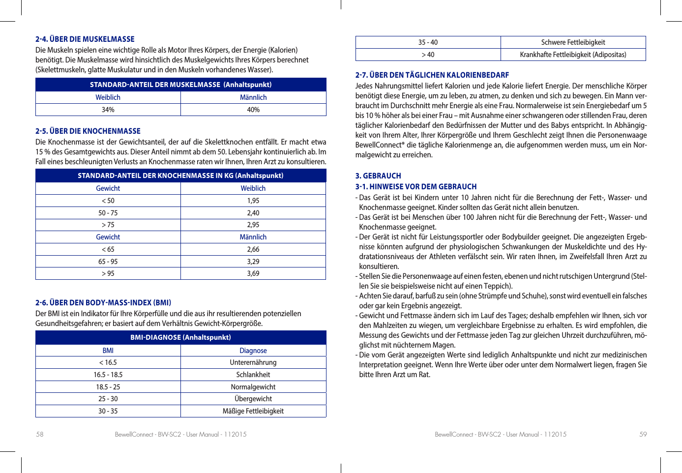 BewellConnect - BW-SC2 - User Manual - 112015 BewellConnect - BW-SC2 - User Manual - 11201558 5924. ÜBER DIE MUSKELMASSEDie Muskeln spielen eine wichtige Rolle als Motor Ihres Körpers, der Energie (Kalorien)  benötigt. Die Muskelmasse wird hinsichtlich des Muskelgewichts Ihres Körpers berechnet (Skelettmuskeln, glatte Muskulatur und in den Muskeln vorhandenes Wasser).STANDARDANTEIL DER MUSKELMASSE  AnhaltspunktWeiblich Männlich34% 40%25. ÜBER DIE KNOCHENMASSE Die Knochenmasse ist der Gewichtsanteil, der auf die Skelettknochen entfällt. Er macht etwa  15 % des Gesamtgewichts aus. Dieser Anteil nimmt ab dem 50. Lebensjahr kontinuierlich ab. Im Fall eines beschleunigten Verlusts an Knochenmasse raten wir Ihnen, Ihren Arzt zu konsultieren.STANDARDANTEIL DER KNOCHENMASSE IN KG AnhaltspunktGewicht Weiblich&lt; 50 1,9550 - 75 2,40&gt; 75 2,95Gewicht Männlich&lt; 65 2,6665 - 95 3,29&gt; 95 3,6926. ÜBER DEN BODYMASSINDEX BMIDer BMI ist ein Indikator für Ihre Körperfülle und die aus ihr resultierenden potenziellen Gesundheitsgefahren; er basiert auf dem Verhältnis Gewicht-Körpergröße.BMIDIAGNOSE AnhaltspunktBMI Diagnose&lt; 16.5 Unterernährung16.5 - 18.5 Schlankheit18.5 - 25 Normalgewicht25 - 30 Übergewicht30 - 35 Mäßige Fettleibigkeit35 - 40 Schwere Fettleibigkeit&gt; 40 Krankhafte Fettleibigkeit (Adipositas)27. ÜBER DEN TÄGLICHEN KALORIENBEDARFJedes Nahrungsmittel liefert Kalorien und jede Kalorie liefert Energie. Der menschliche Körper benötigt diese Energie, um zu leben, zu atmen, zu denken und sich zu bewegen. Ein Mann ver-braucht im Durchschnitt mehr Energie als eine Frau. Normalerweise ist sein Energiebedarf um 5 bis 10 % höher als bei einer Frau – mit Ausnahme einer schwangeren oder stillenden Frau, deren täglicher Kalorienbedarf den Bedürfnissen der Mutter und des Babys entspricht. In Abhängig-keit von Ihrem Alter, Ihrer Körpergröße und Ihrem Geschlecht zeigt Ihnen die Personenwaage BewellConnect® die tägliche Kalorienmenge an, die aufgenommen werden muss, um ein Nor-malgewicht zu erreichen. 3. GEBRAUCH31. HINWEISE VOR DEM GEBRAUCH-  Das Gerät ist bei Kindern unter 10 Jahren nicht für die Berechnung der Fett-, Wasser- und Knochenmasse geeignet. Kinder sollten das Gerät nicht allein benutzen.-  Das Gerät ist bei Menschen über 100 Jahren nicht für die Berechnung der Fett-, Wasser- und Knochenmasse geeignet.-  Der Gerät ist nicht für Leistungssportler oder Bodybuilder geeignet. Die angezeigten Ergeb-nisse könnten aufgrund der physiologischen Schwankungen der Muskeldichte und des Hy-dratationsniveaus der Athleten verfälscht sein. Wir raten Ihnen, im Zweifelsfall Ihren Arzt zu konsultieren.-  Stellen Sie die Personenwaage auf einen festen, ebenen und nicht rutschigen Untergrund (Stel-len Sie sie beispielsweise nicht auf einen Teppich).-  Achten Sie darauf, barfuß zu sein (ohne Strümpfe und Schuhe), sonst wird eventuell ein falsches oder gar kein Ergebnis angezeigt.-  Gewicht und Fettmasse ändern sich im Lauf des Tages; deshalb empfehlen wir Ihnen, sich vor den Mahlzeiten zu wiegen, um vergleichbare Ergebnisse zu erhalten. Es wird empfohlen, die Messung des Gewichts und der Fettmasse jeden Tag zur gleichen Uhrzeit durchzuführen, mö-glichst mit nüchternem Magen.-  Die vom Gerät angezeigten Werte sind lediglich Anhaltspunkte und nicht zur medizinischen Interpretation geeignet. Wenn Ihre Werte über oder unter dem Normalwert liegen, fragen Sie bitte Ihren Arzt um Rat.