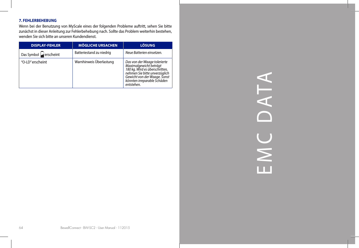 BewellConnect - BW-SC2 - User Manual - 112015 BewellConnect - BW-SC2 - User Manual - 11201564 65EMC DATA7. FEHLERBEHEBUNGWenn bei der Benutzung von MyScale eines der folgenden Probleme auftritt, sehen Sie bitte zunächst in dieser Anleitung zur Fehlerbehebung nach. Sollte das Problem weiterhin bestehen, wenden Sie sich bitte an unseren Kundendienst. DISPLAYFEHLER MÖGLICHE URSACHEN LÖSUNGDas Symbol    erscheint Batteriestand zu niedrig Neue Batterien einsetzen.“O-LD” erscheint Warnhinweis Überlastung Das von der Waage tolerierte Maximalgewicht beträgt  180 kg. Wird es überschritten, nehmen Sie bitte unverzüglich Gewicht von der Waage. Sonst könnten irreparable Schäden entstehen.